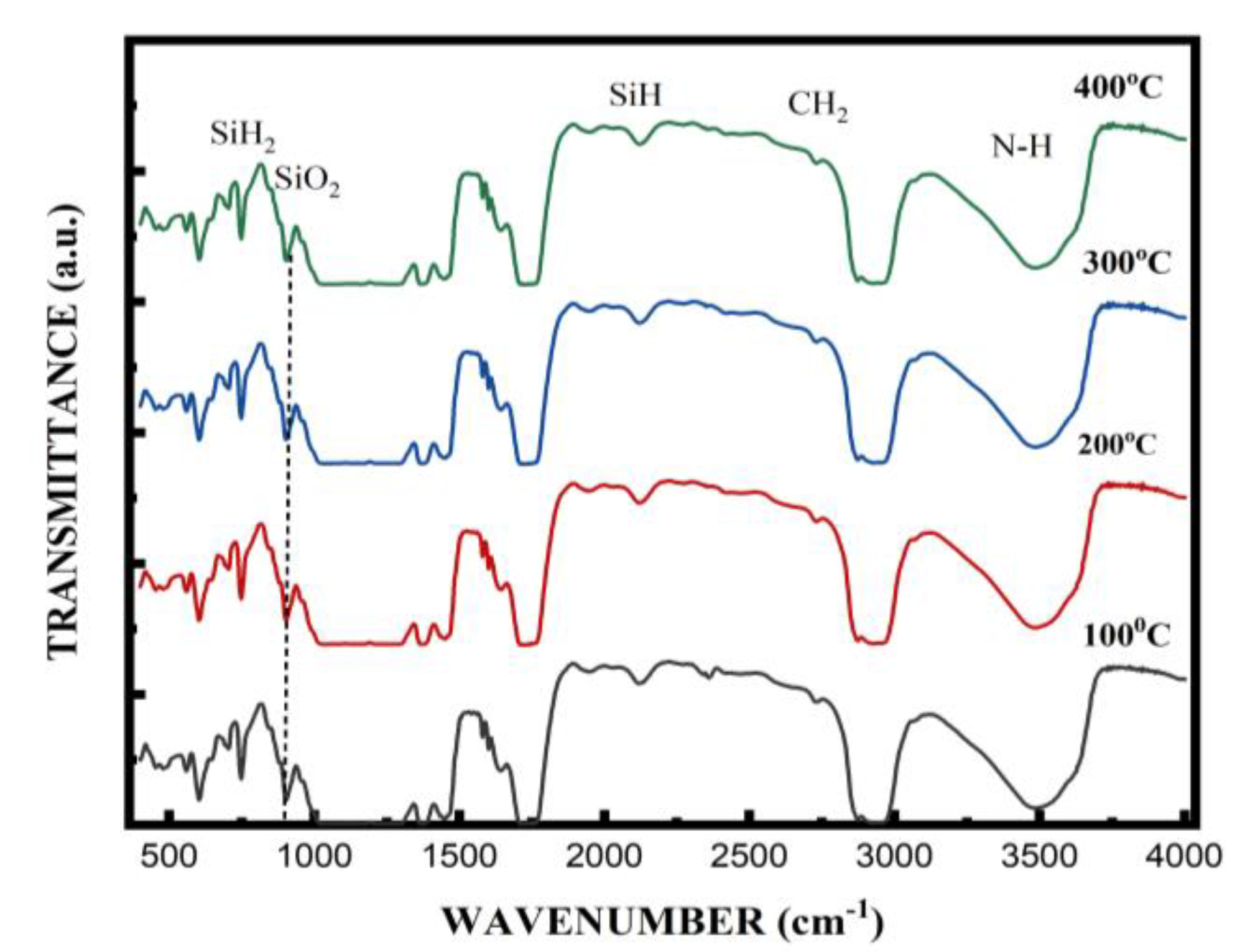Preprints 188772 g006