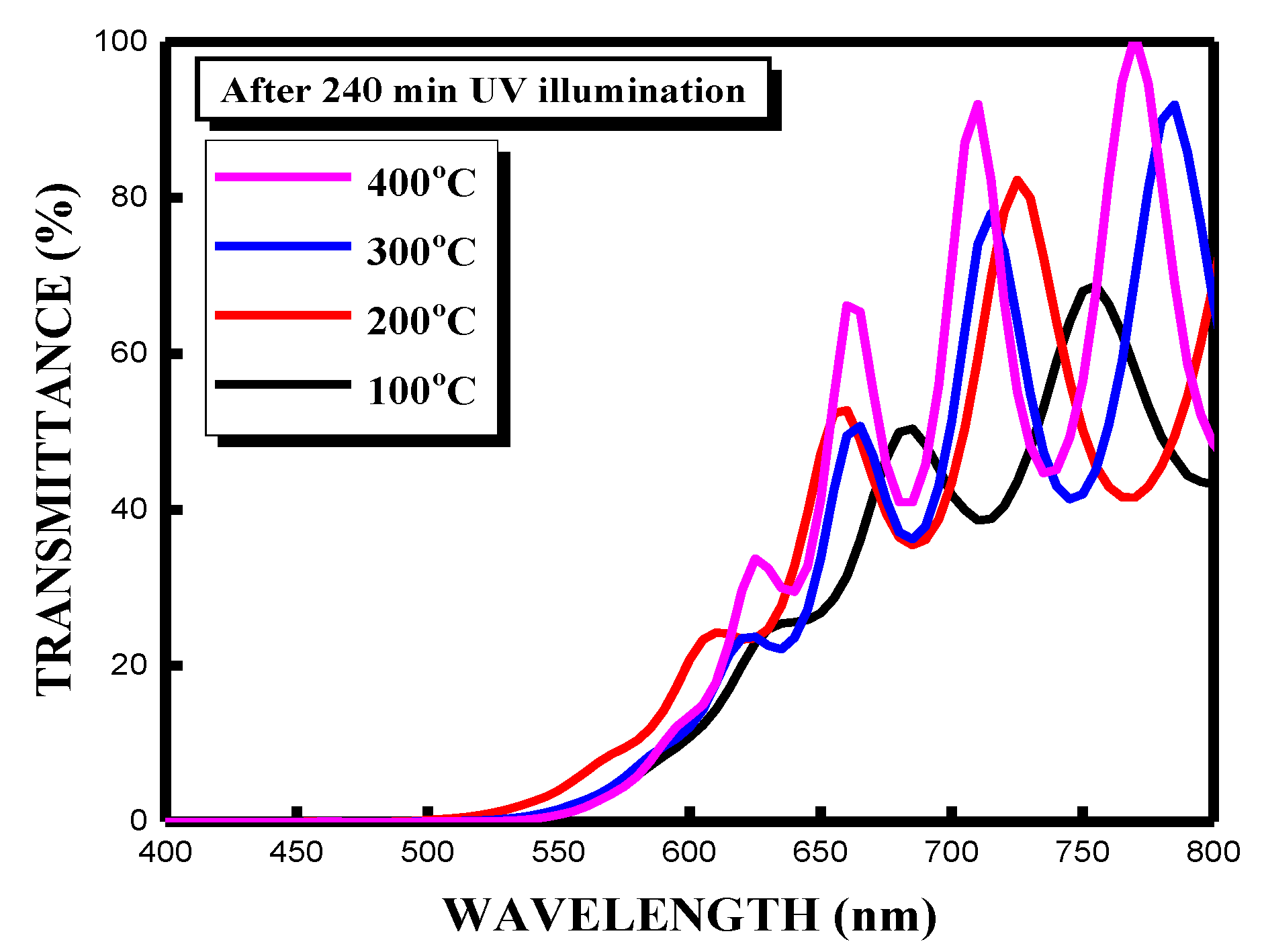 Preprints 188772 g008