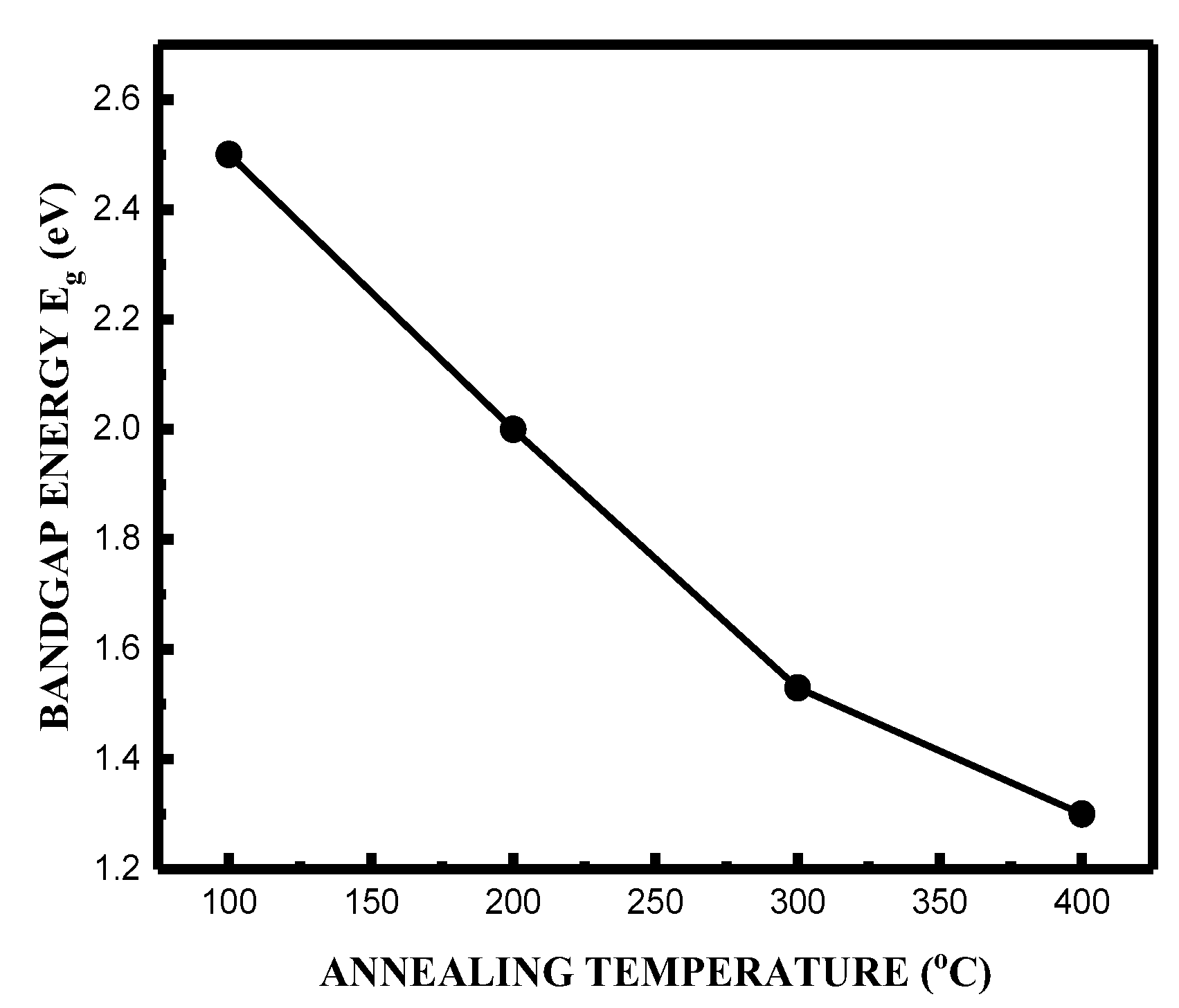 Preprints 188772 g009