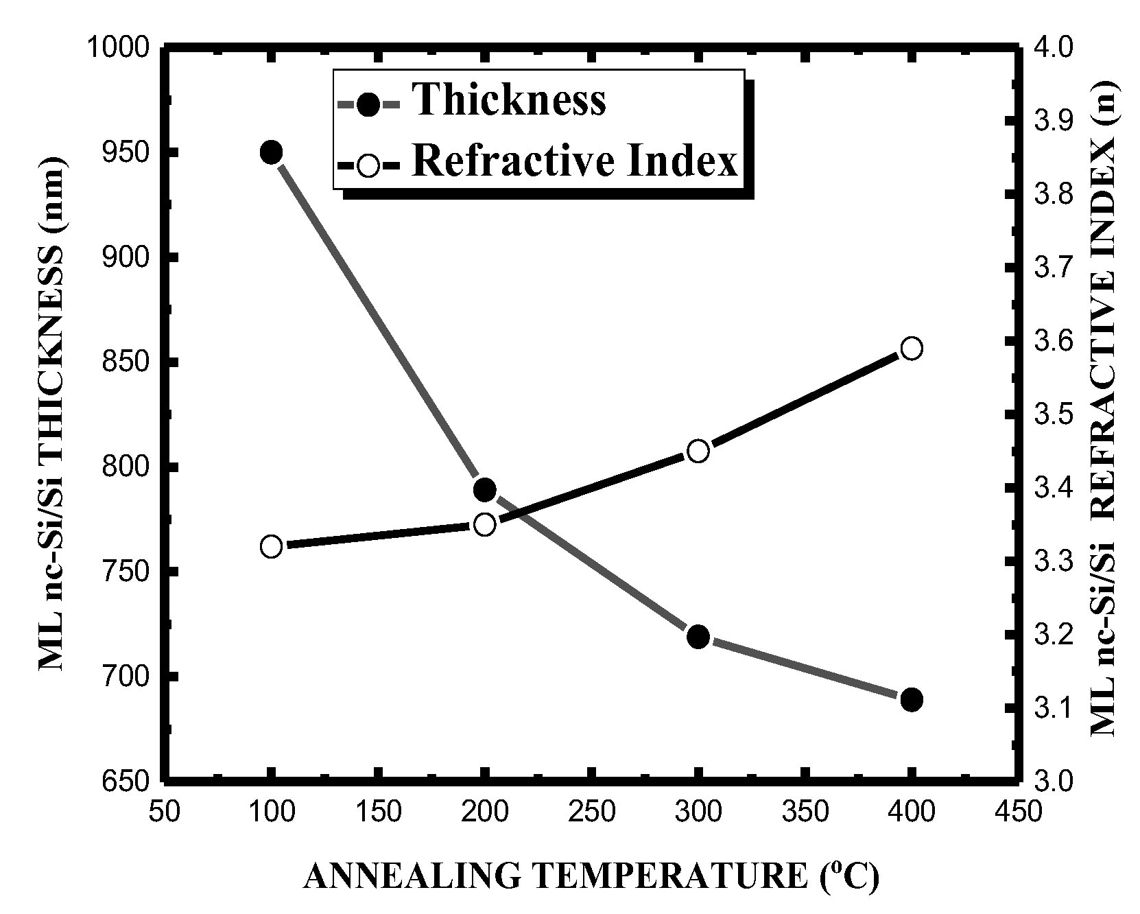Preprints 188772 g010