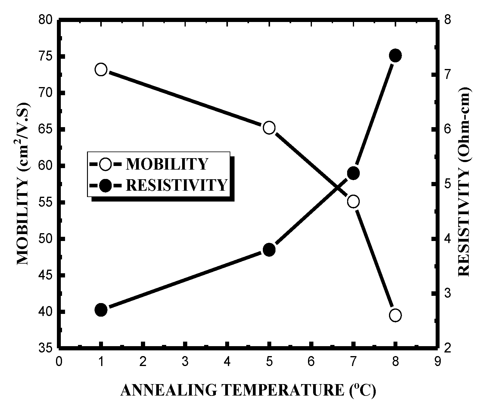 Preprints 188772 g011