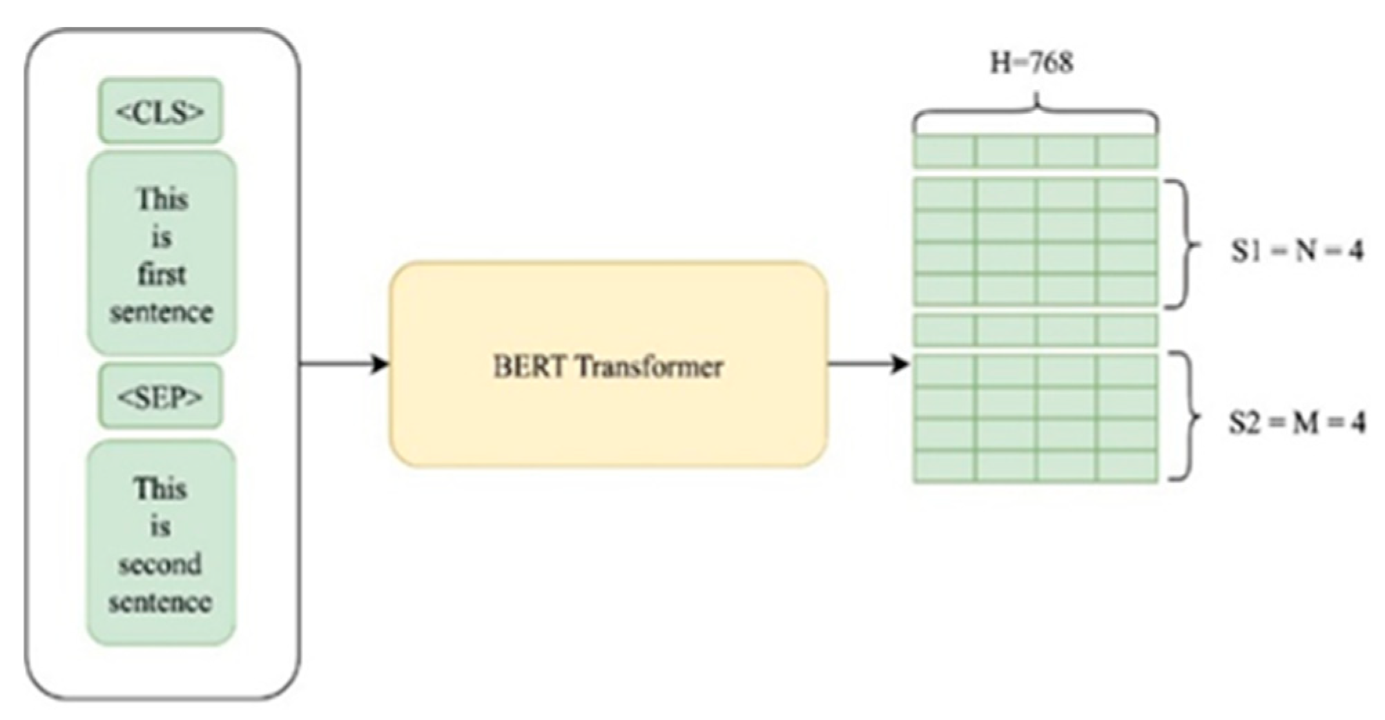 Preprints 153981 g002