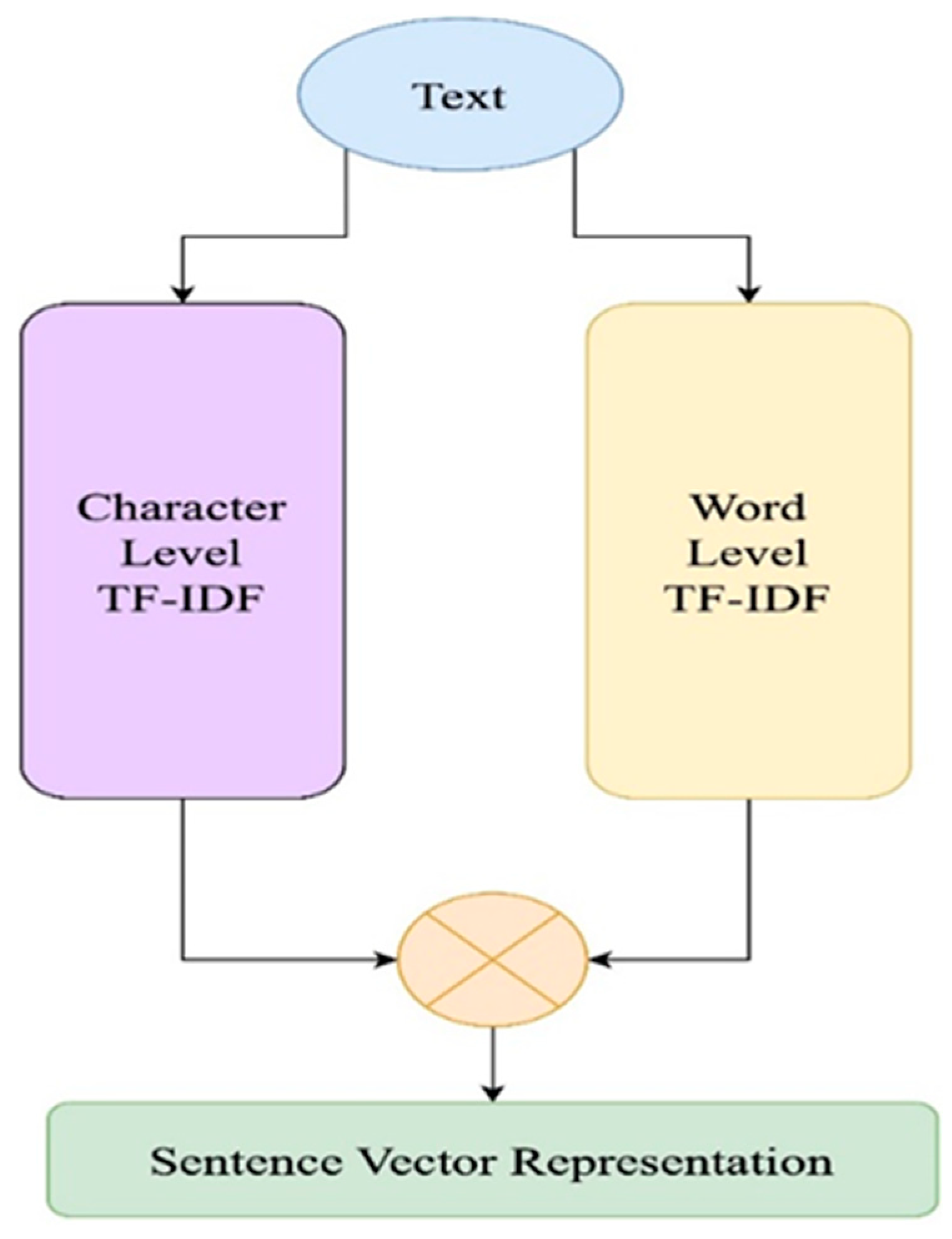 Preprints 153981 g003