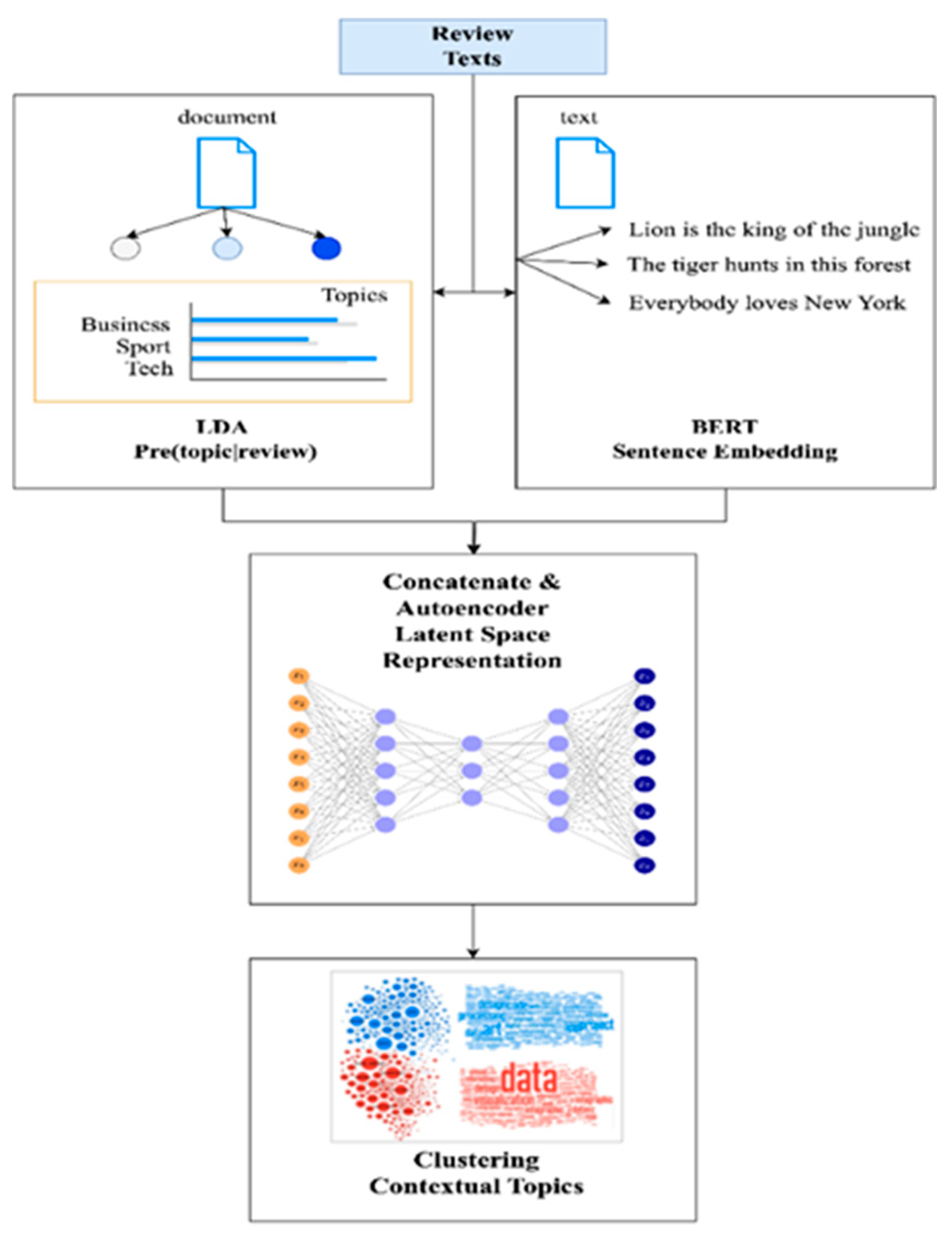 Preprints 153981 g004