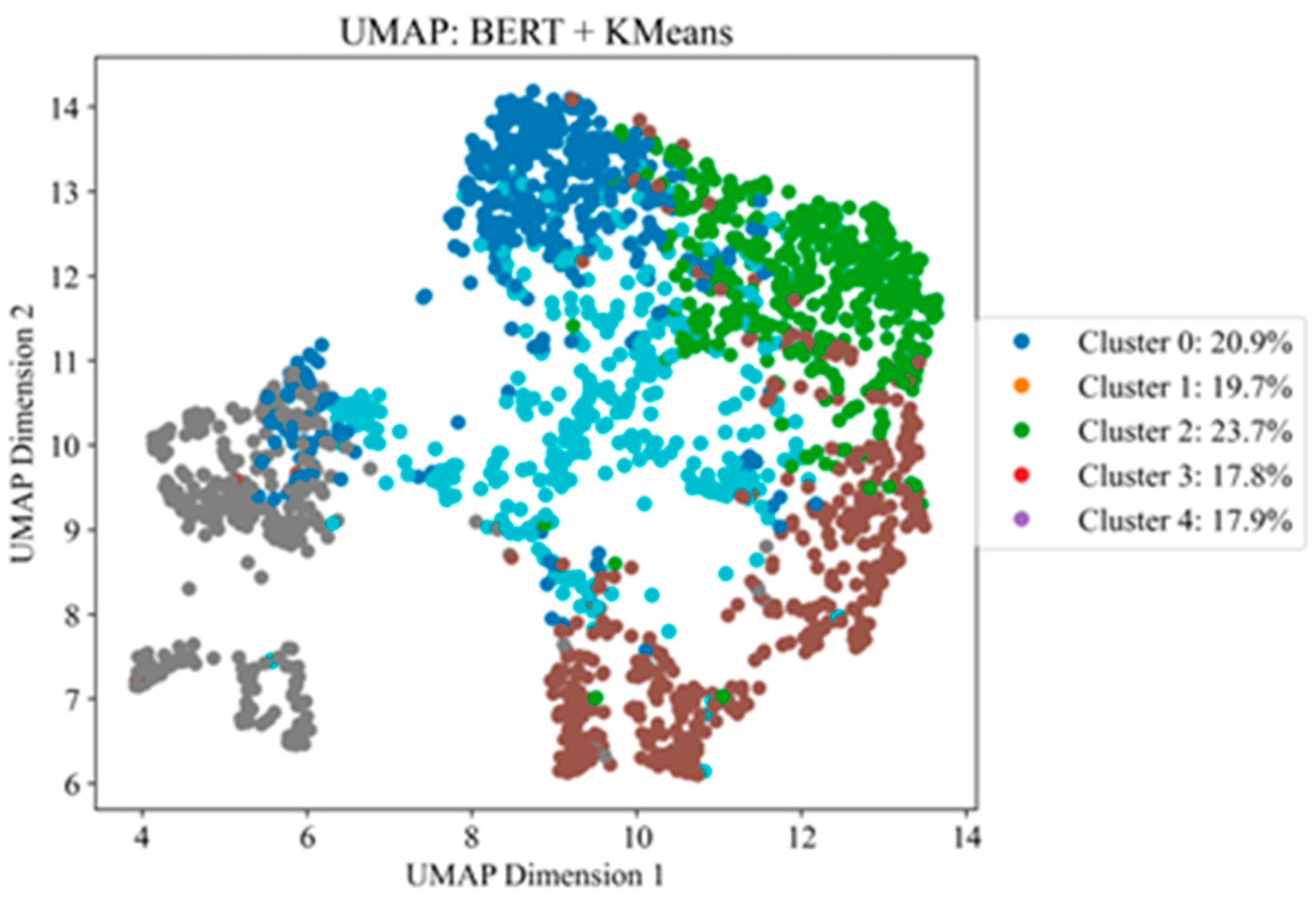 Preprints 153981 g006