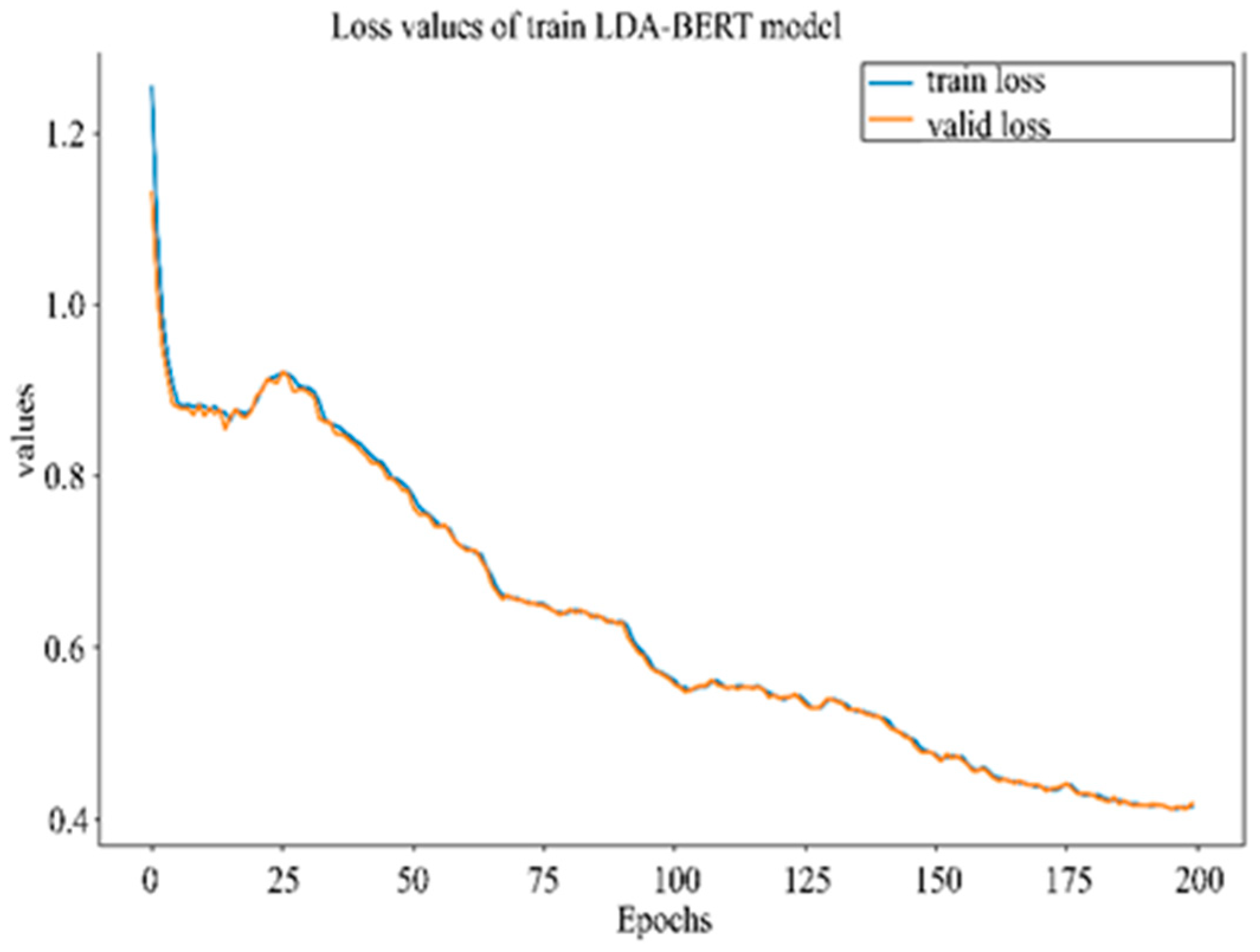 Preprints 153981 g008