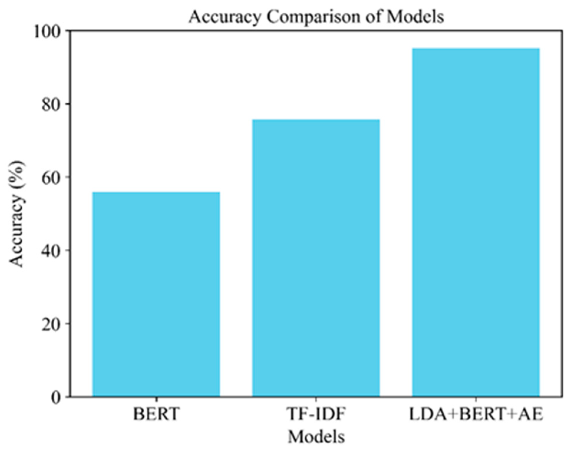 Preprints 153981 g009