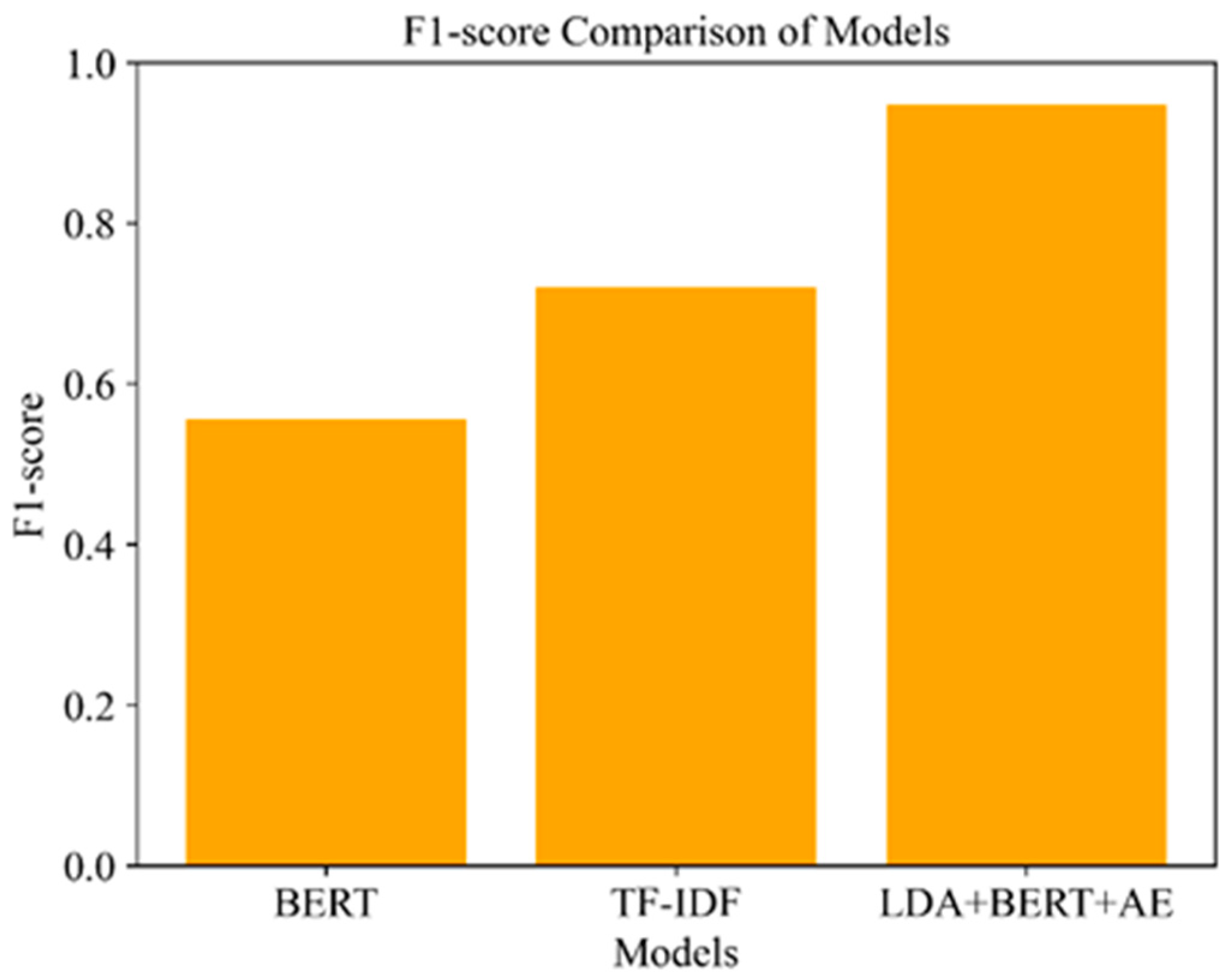 Preprints 153981 g010