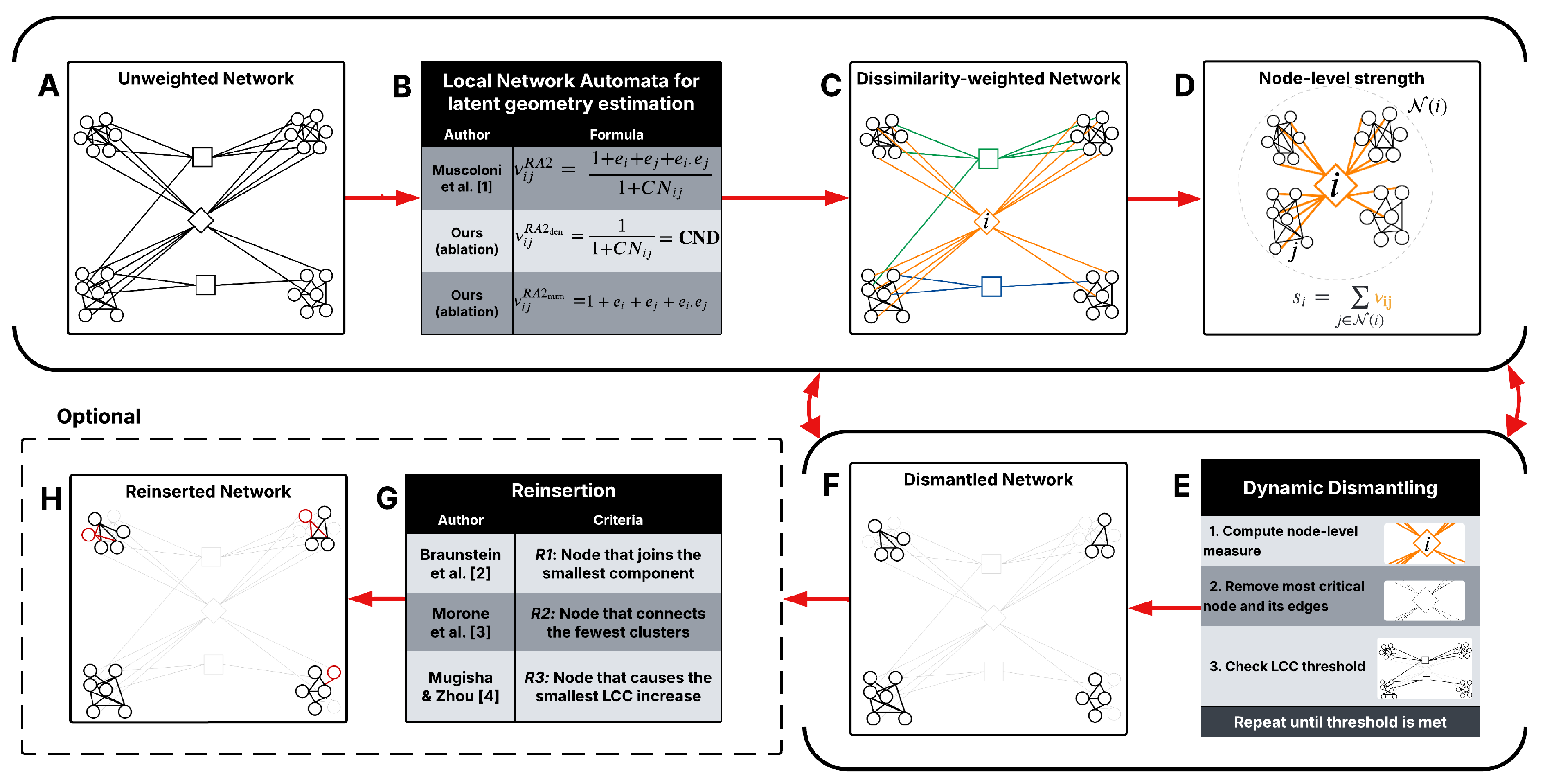 Preprints 188525 g001