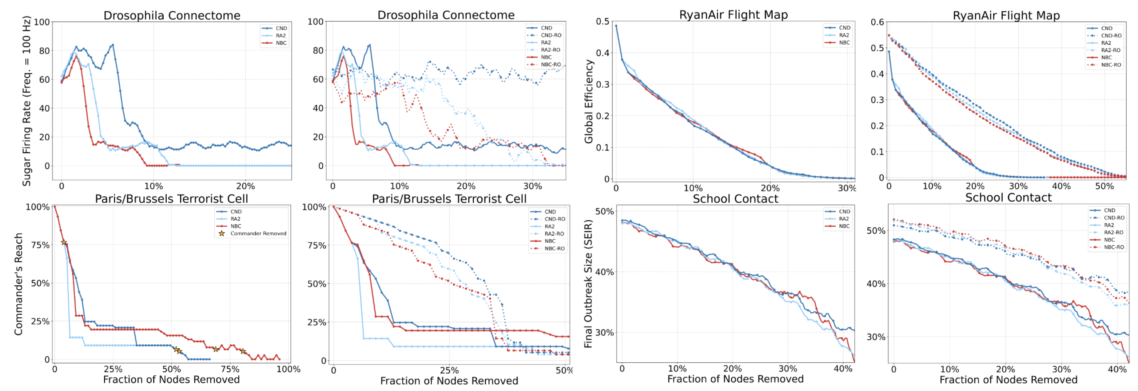 Preprints 188525 g004