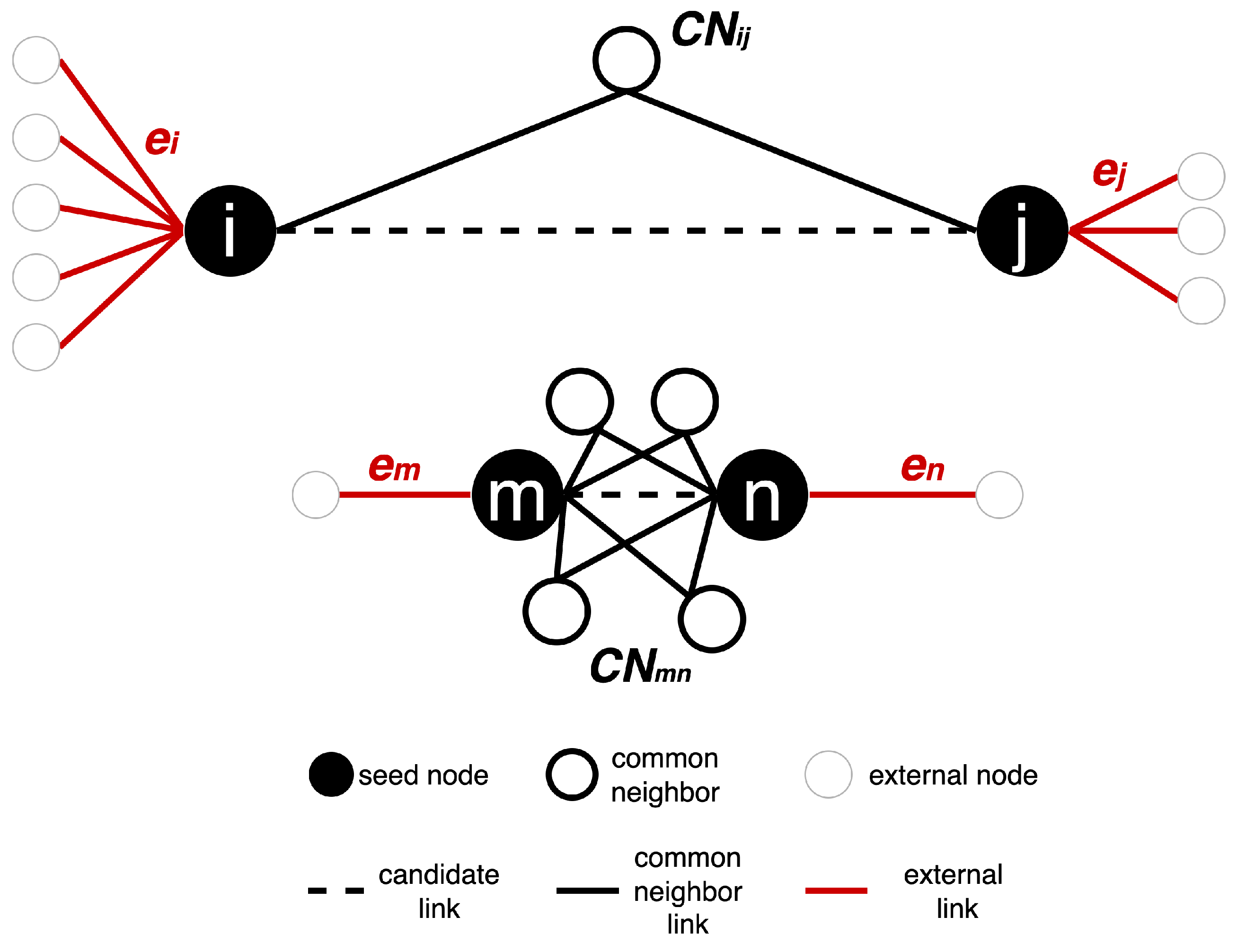 Preprints 188525 g0a1