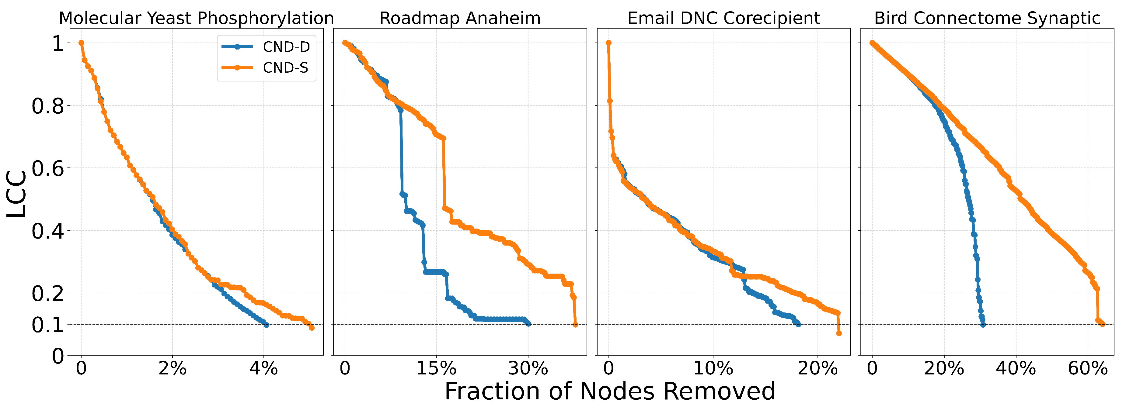 Preprints 188525 g0a10