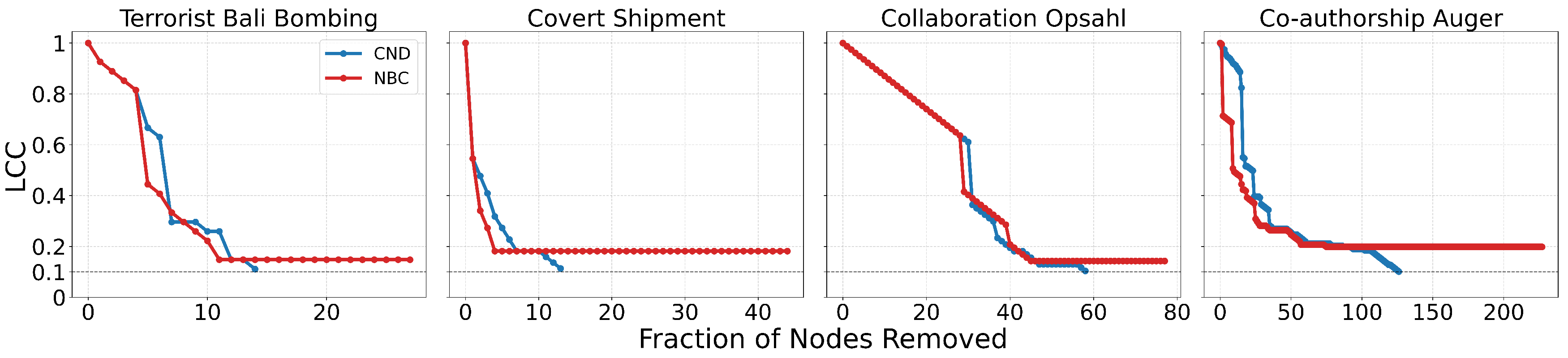 Preprints 188525 g0a2