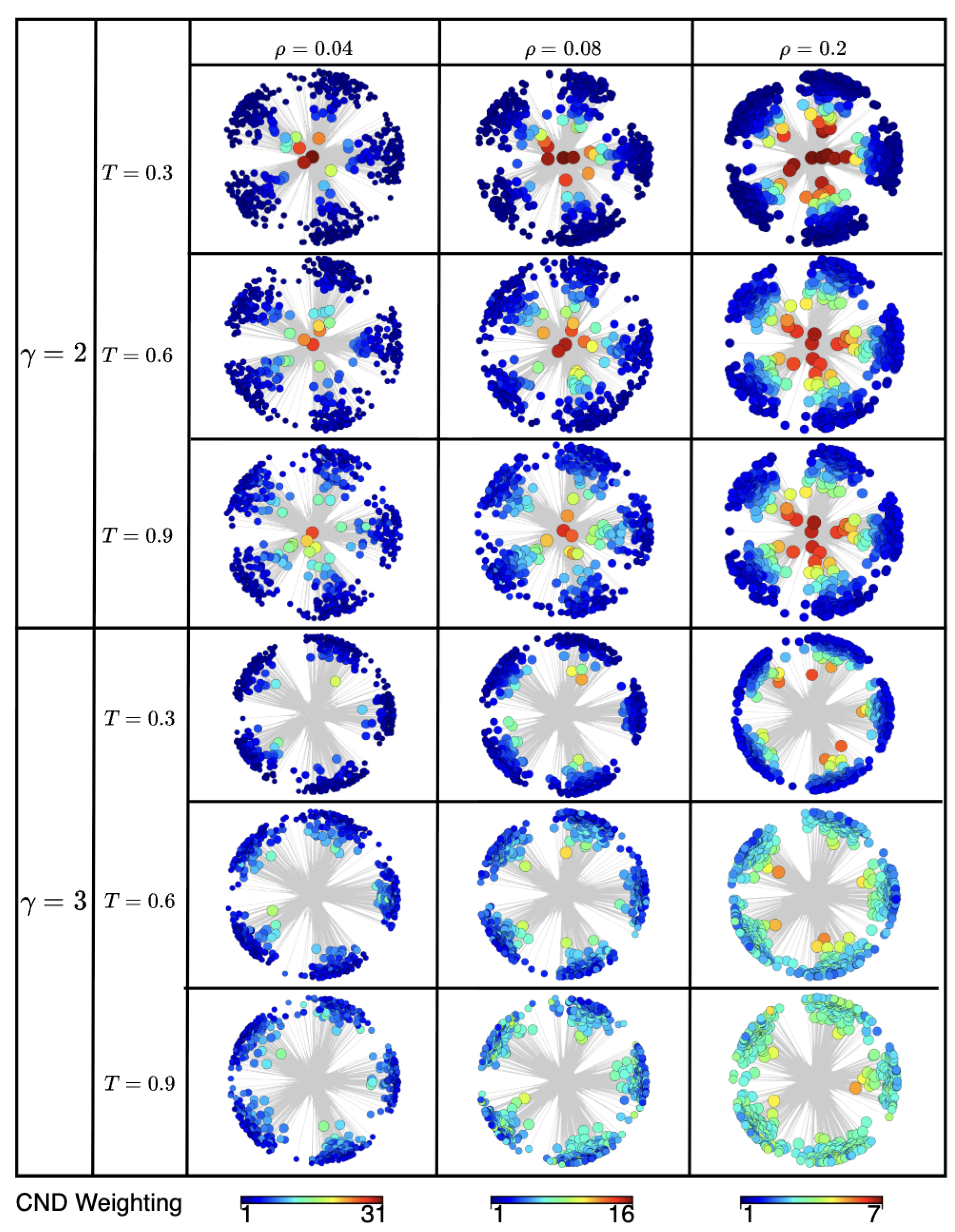 Preprints 188525 g0a3