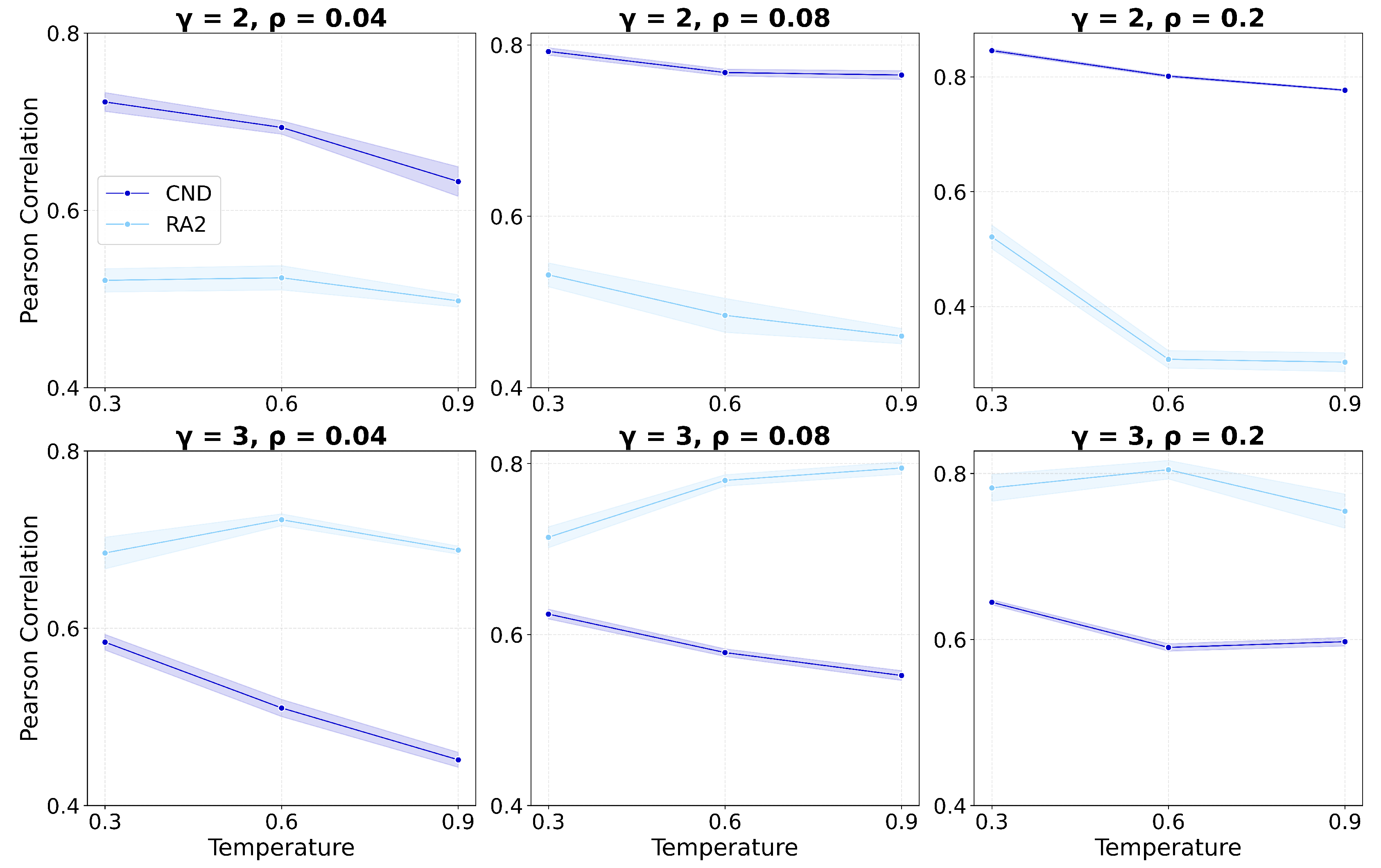 Preprints 188525 g0a4