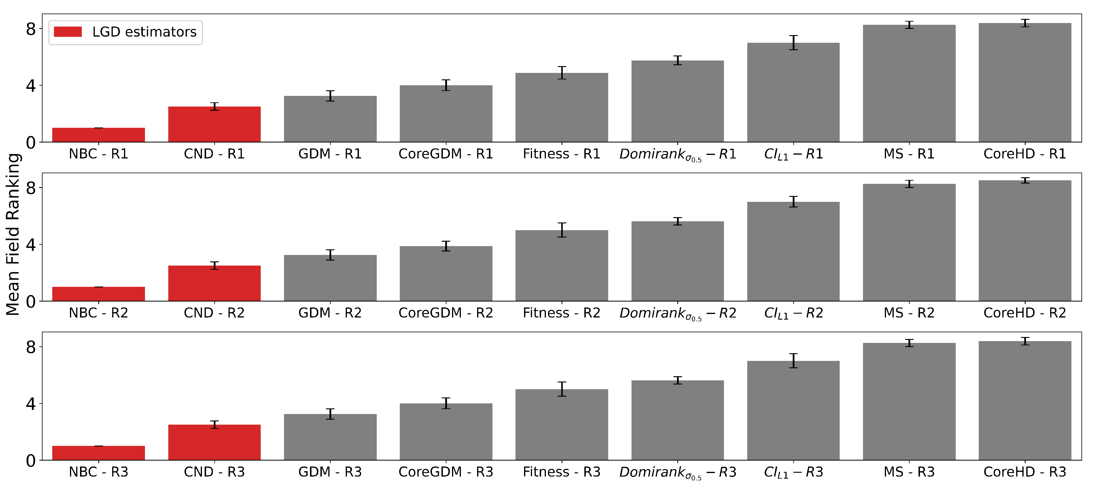 Preprints 188525 g0a5