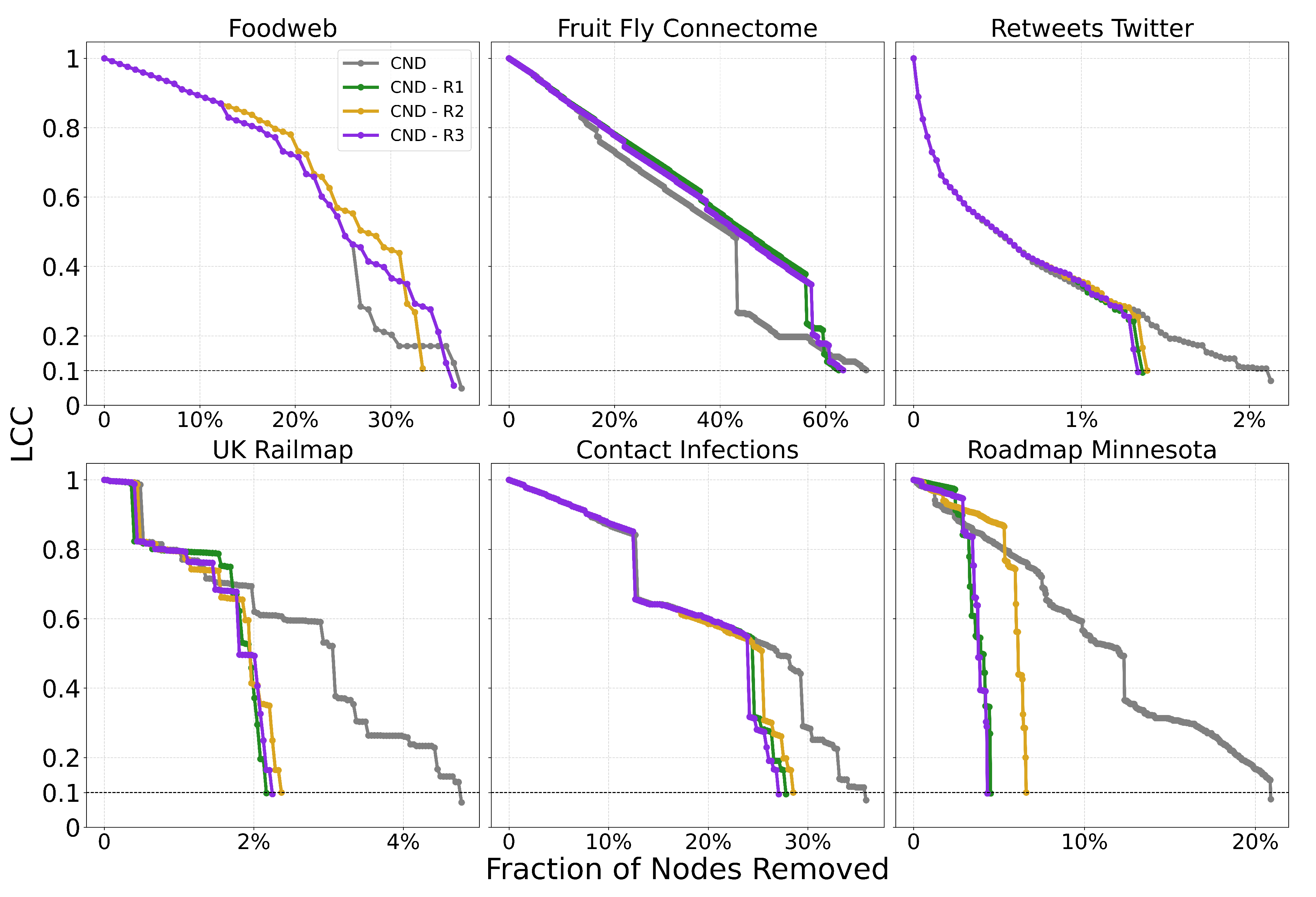 Preprints 188525 g0a6