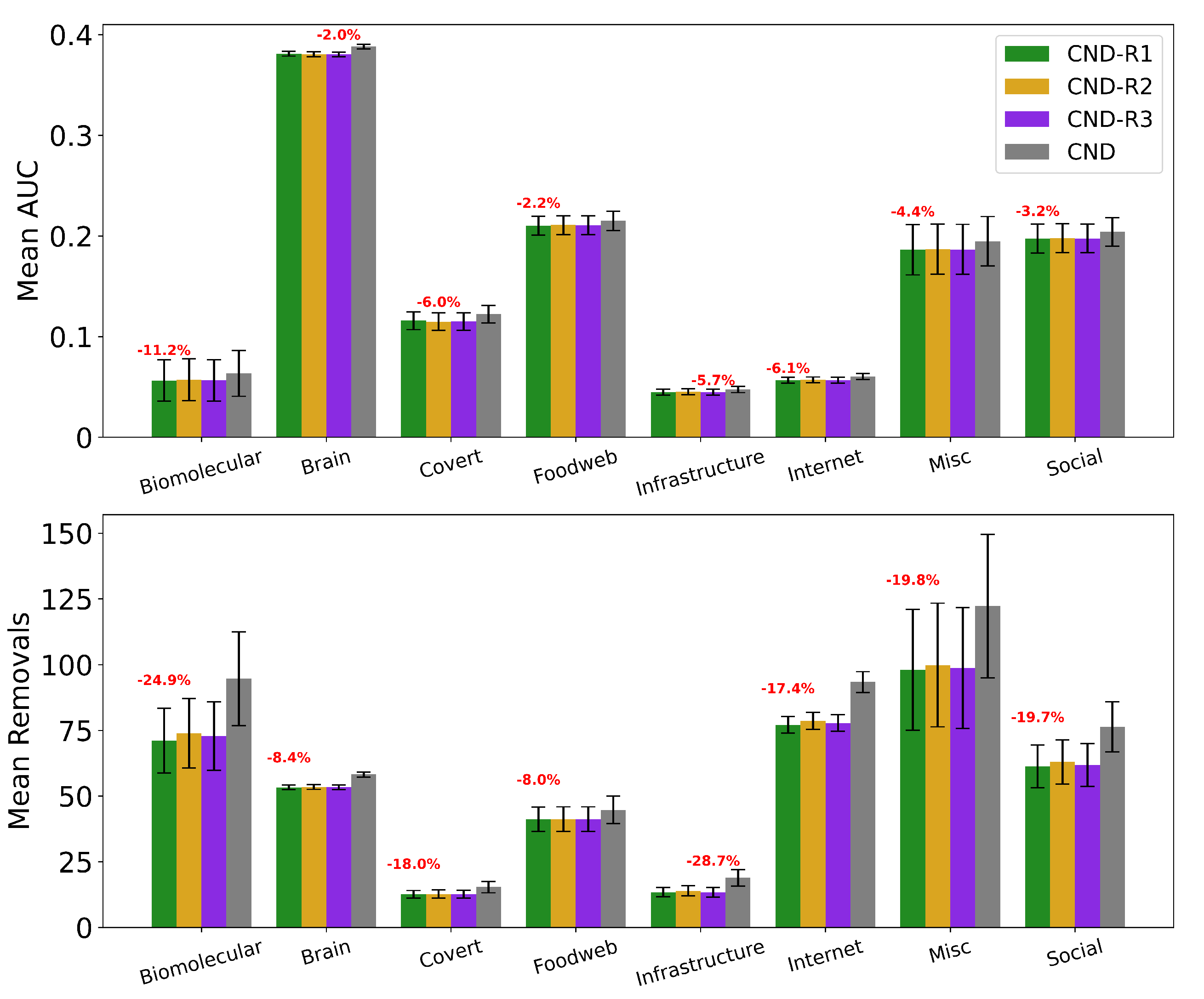 Preprints 188525 g0a7