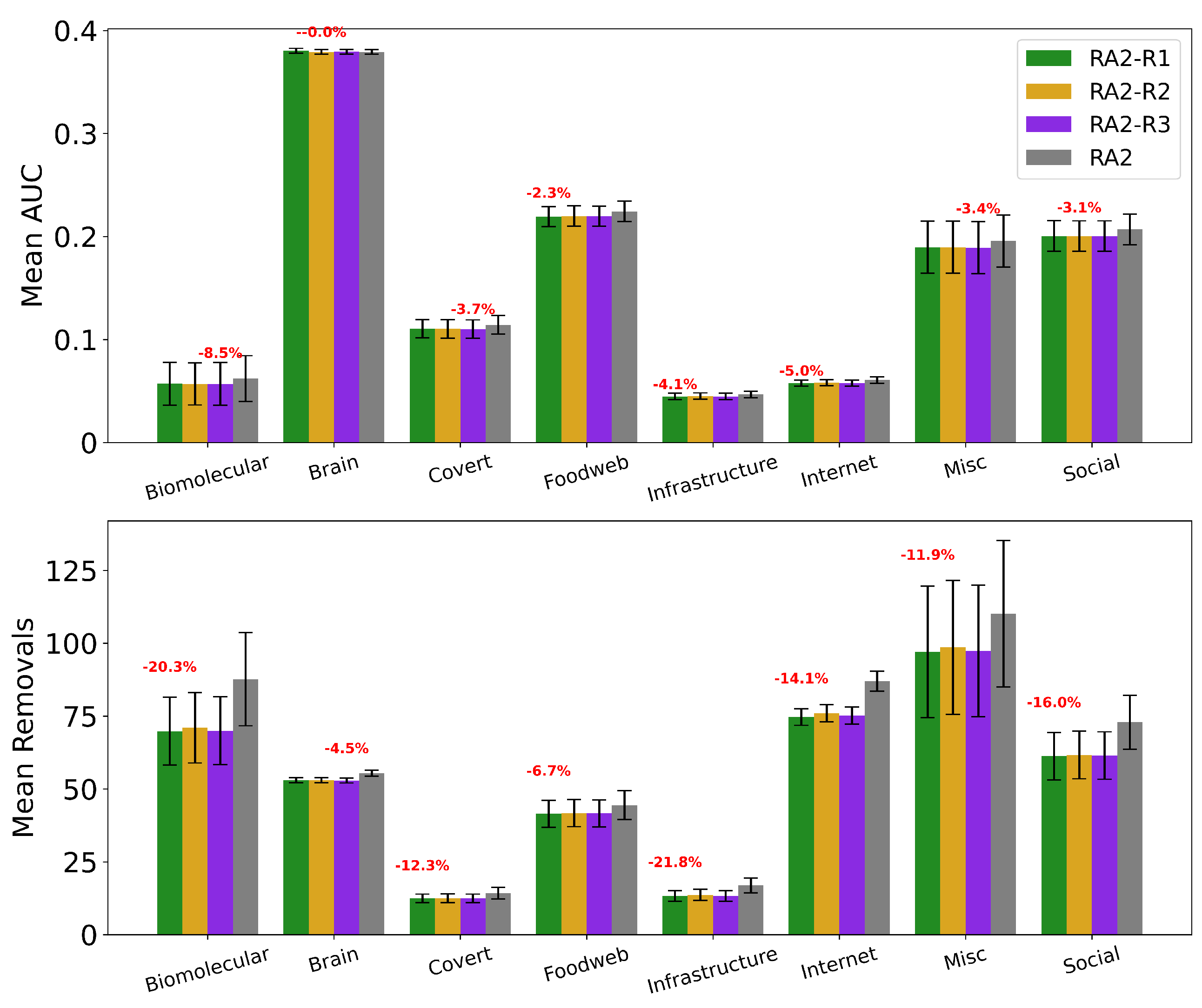 Preprints 188525 g0a8