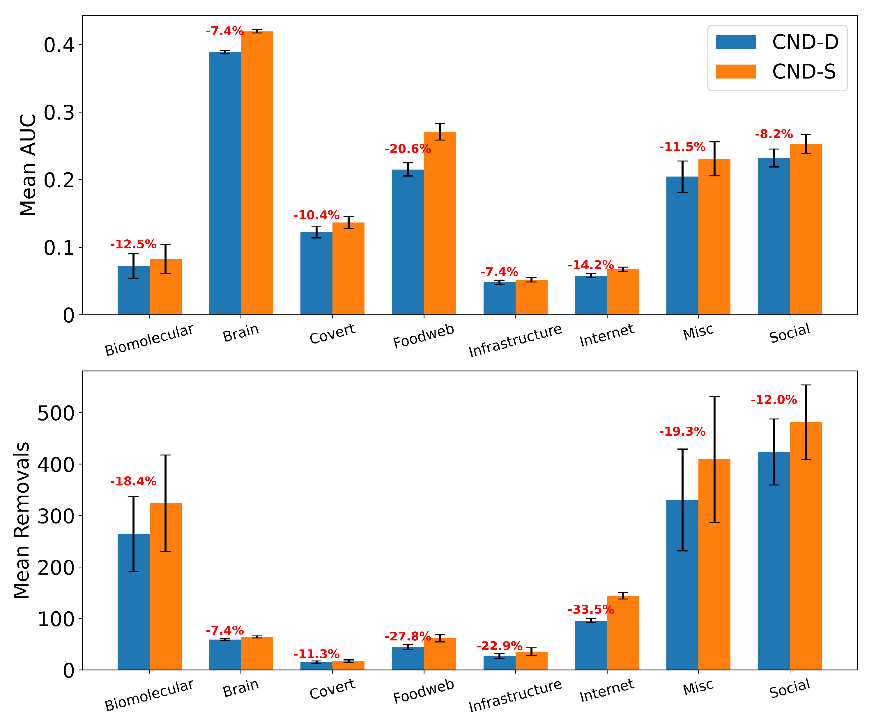 Preprints 188525 g0a9