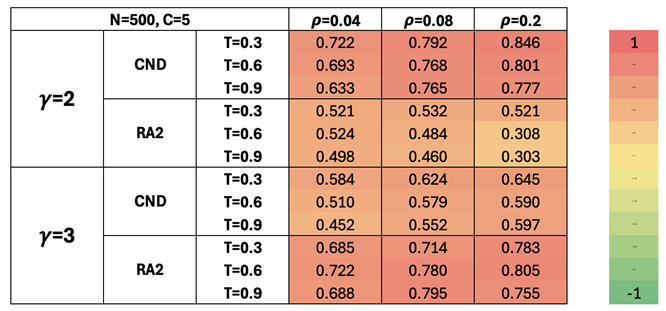 Preprints 188525 i001