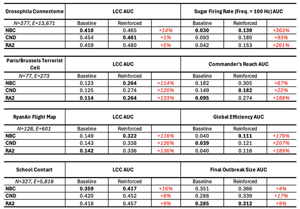 Preprints 188525 i004