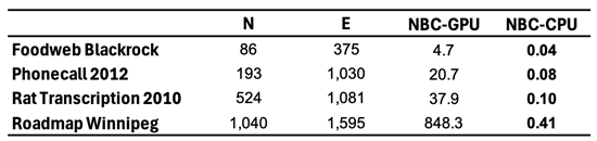 Preprints 188525 i006