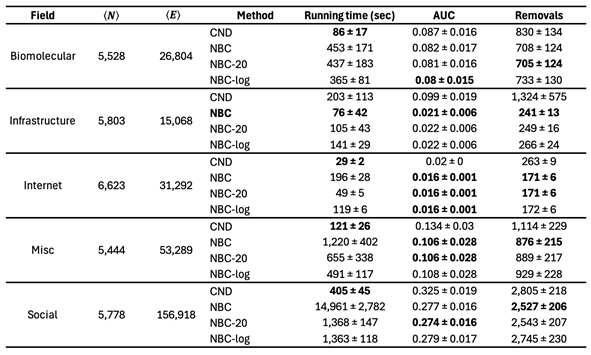 Preprints 188525 i007