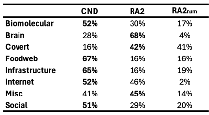 Preprints 188525 i009