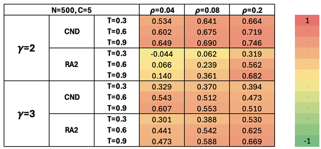 Preprints 188525 i012