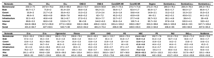 Preprints 188525 i015