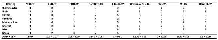 Preprints 188525 i022