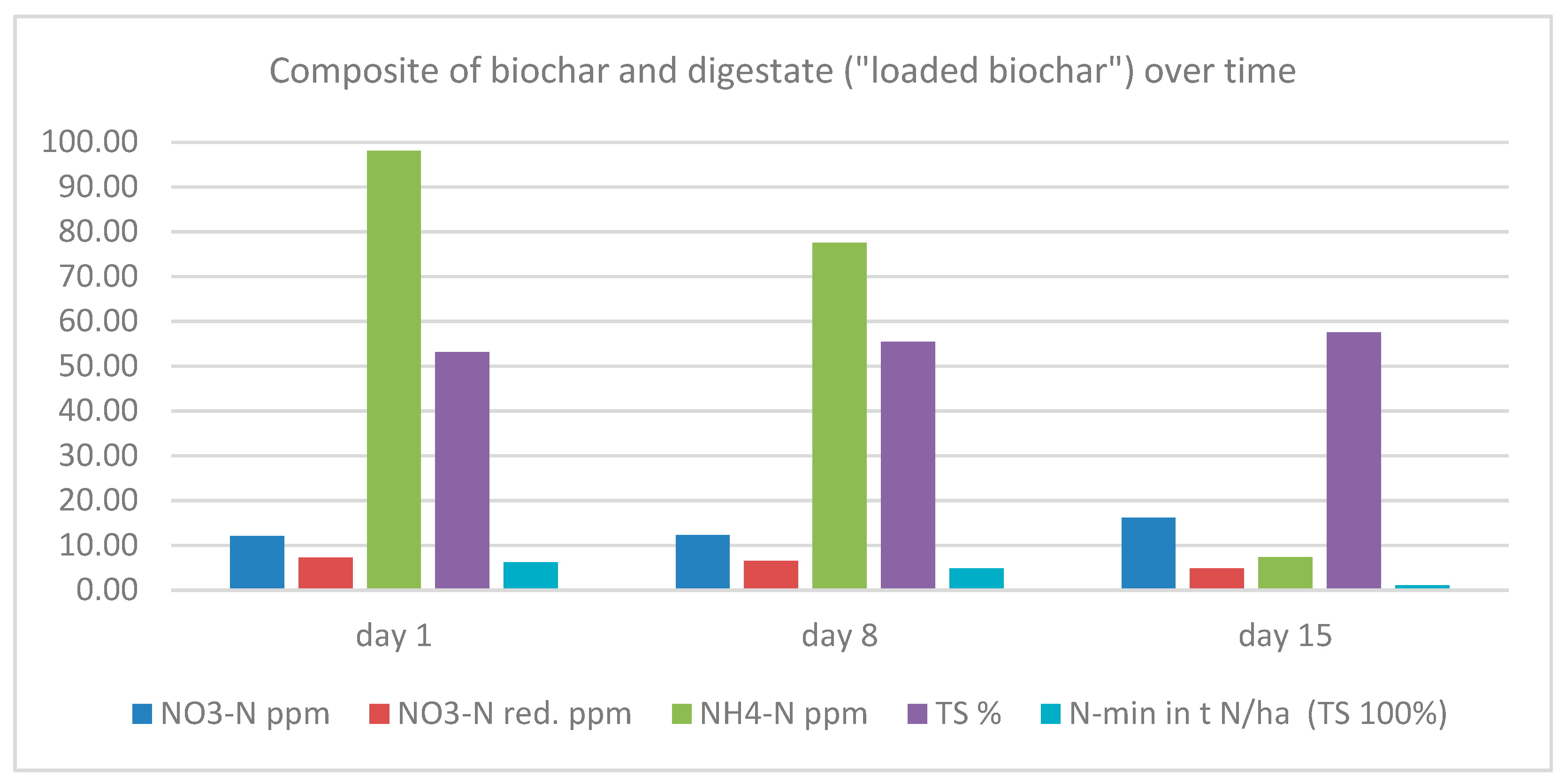 Preprints 98412 g002
