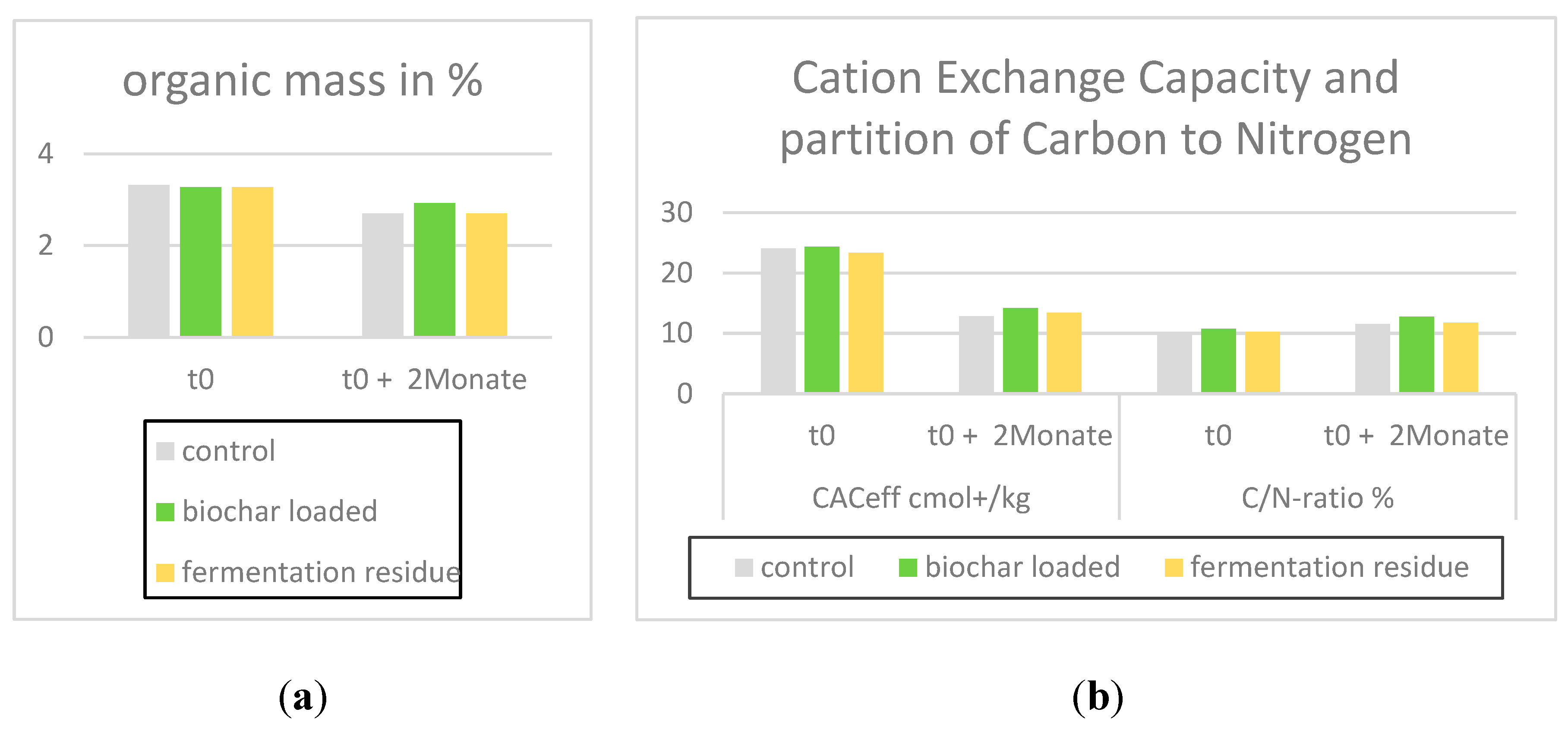 Preprints 98412 g004