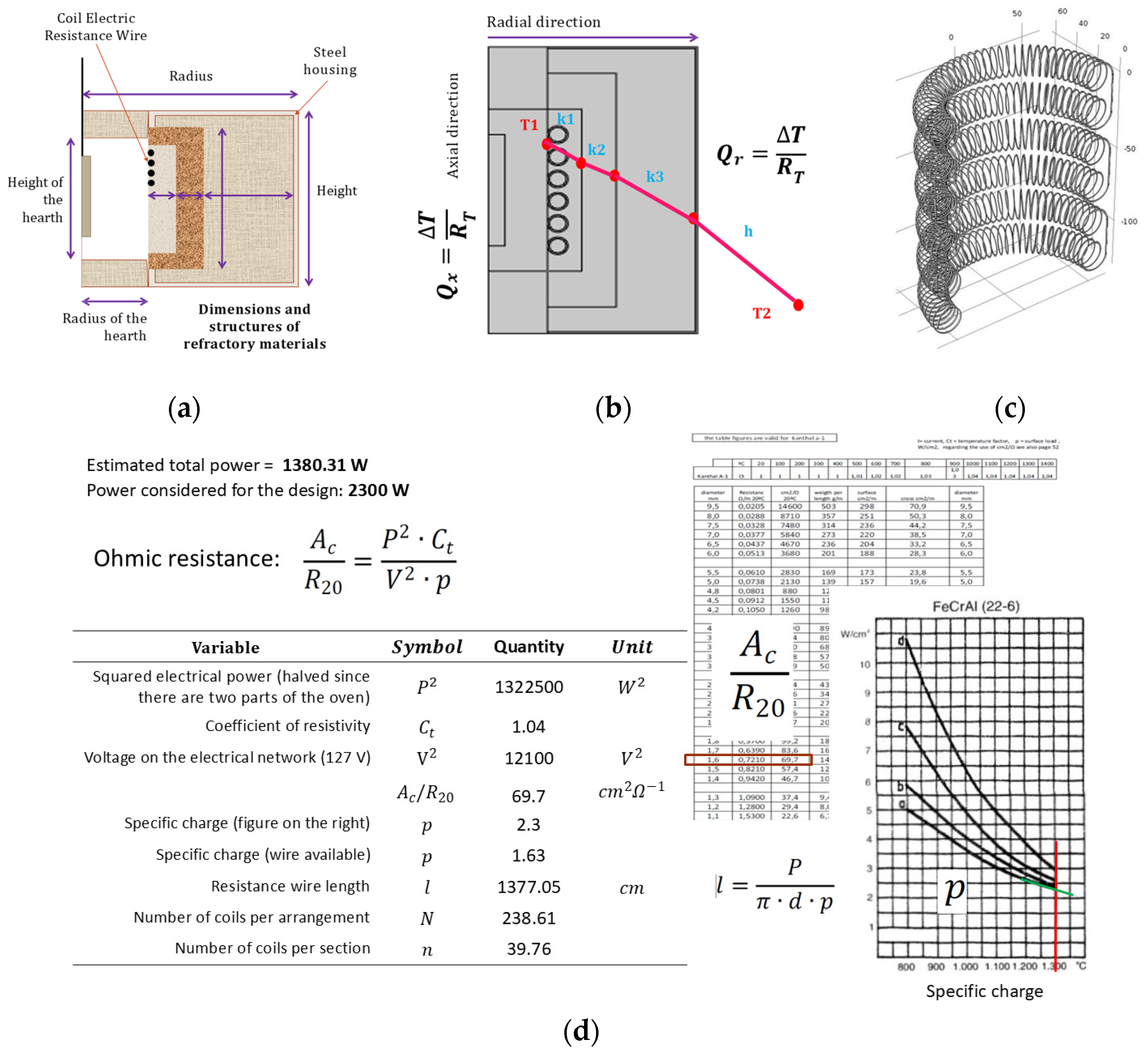 Preprints 146375 g001