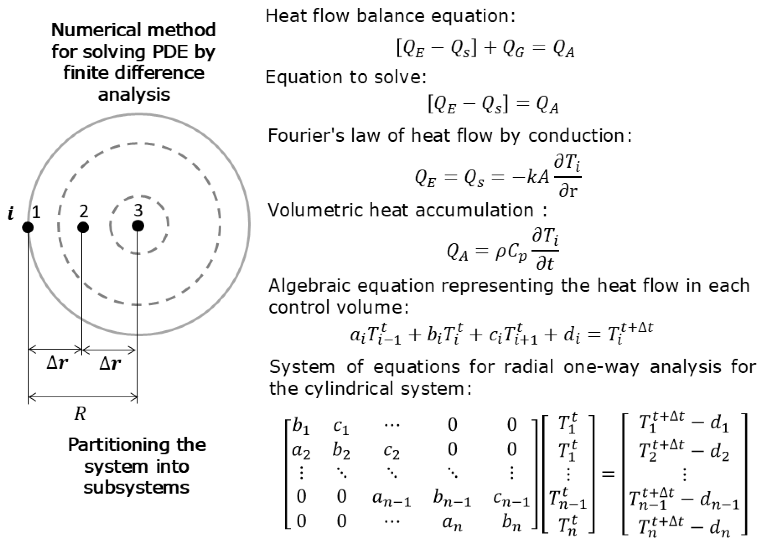 Preprints 146375 g002