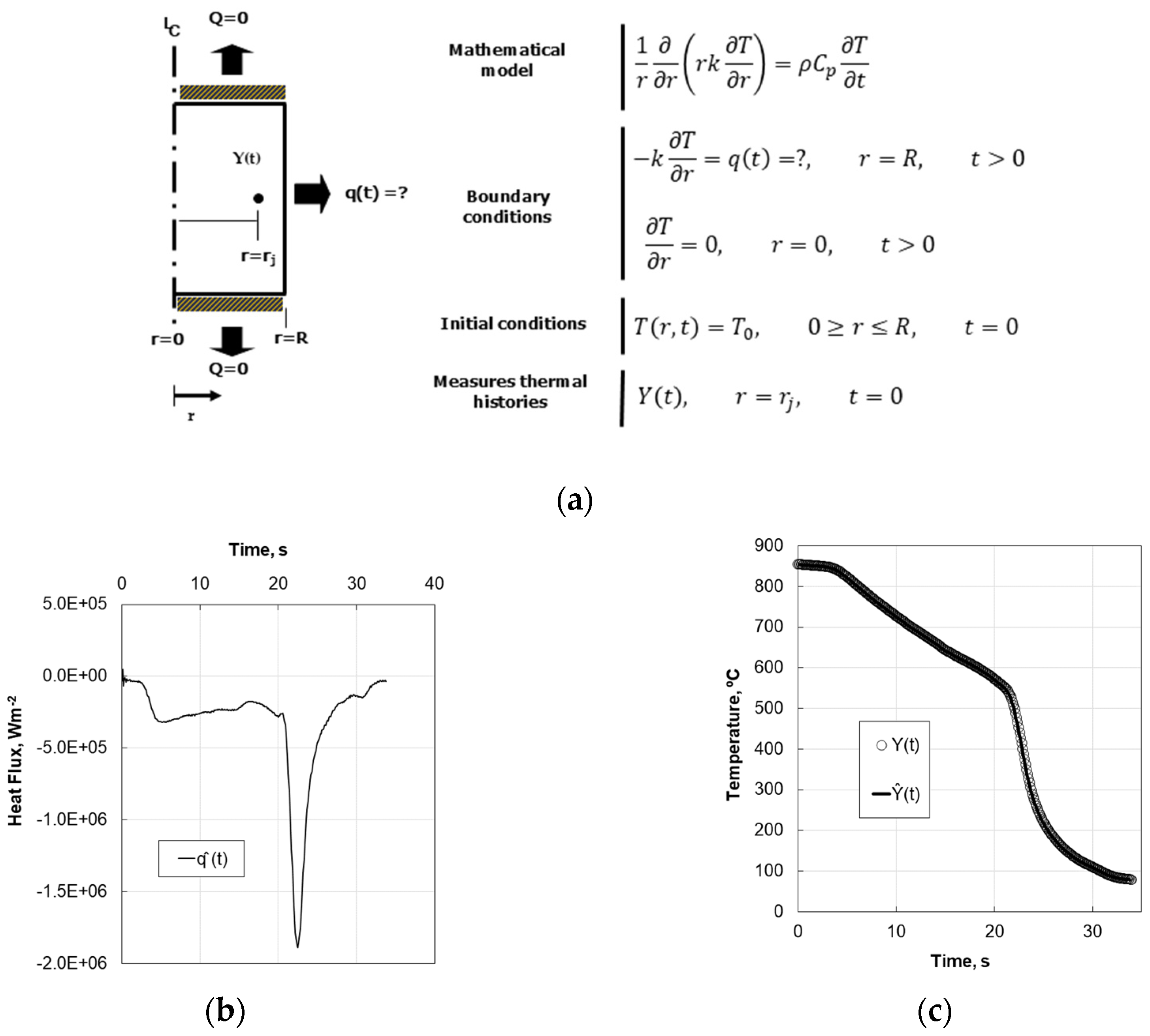 Preprints 146375 g003