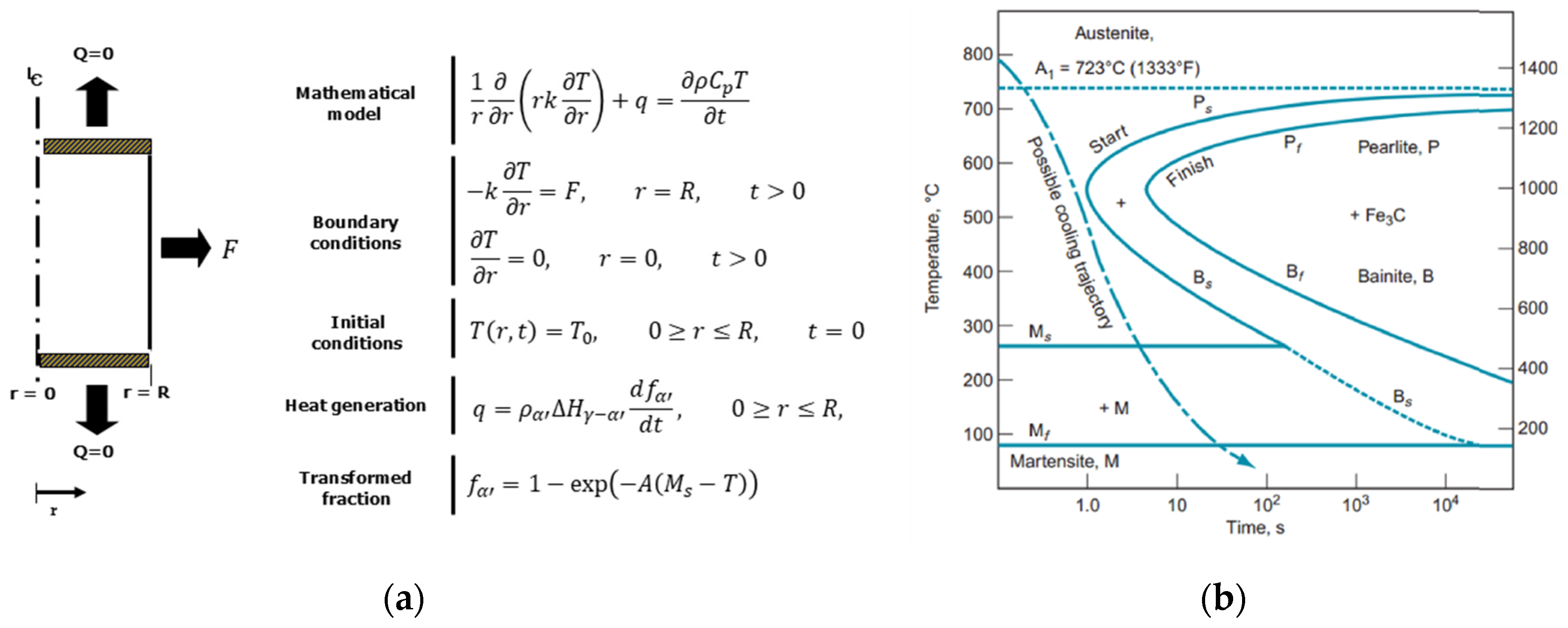 Preprints 146375 g004