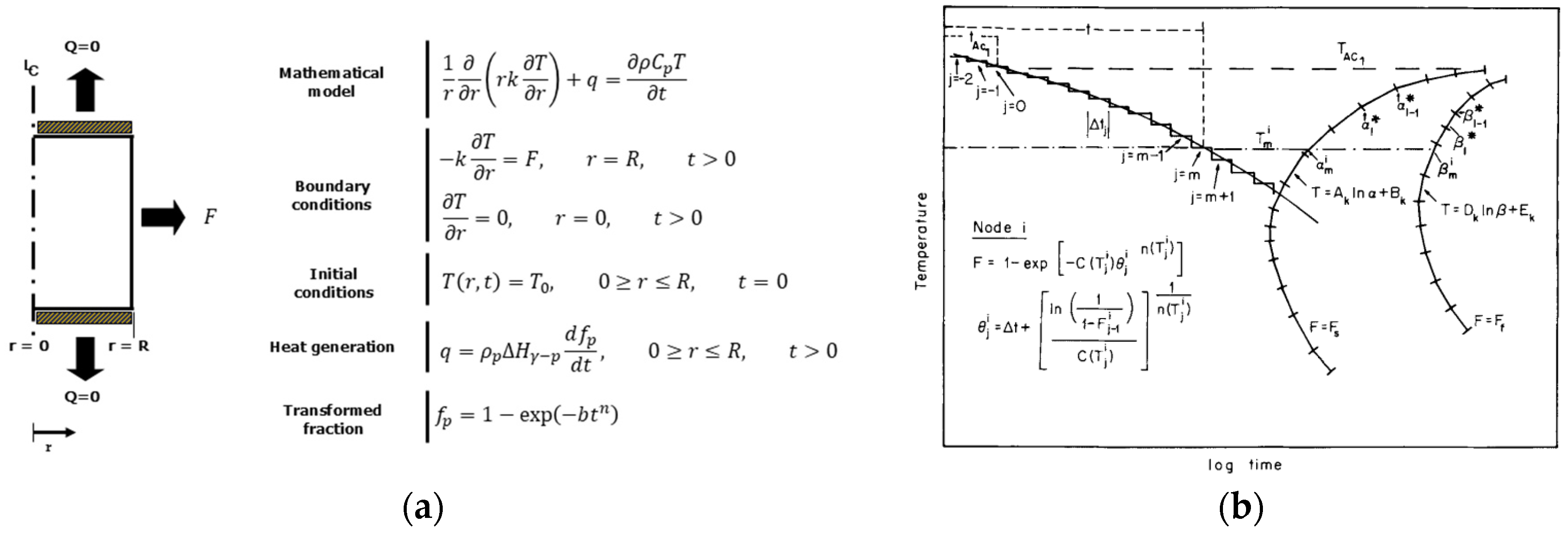 Preprints 146375 g005