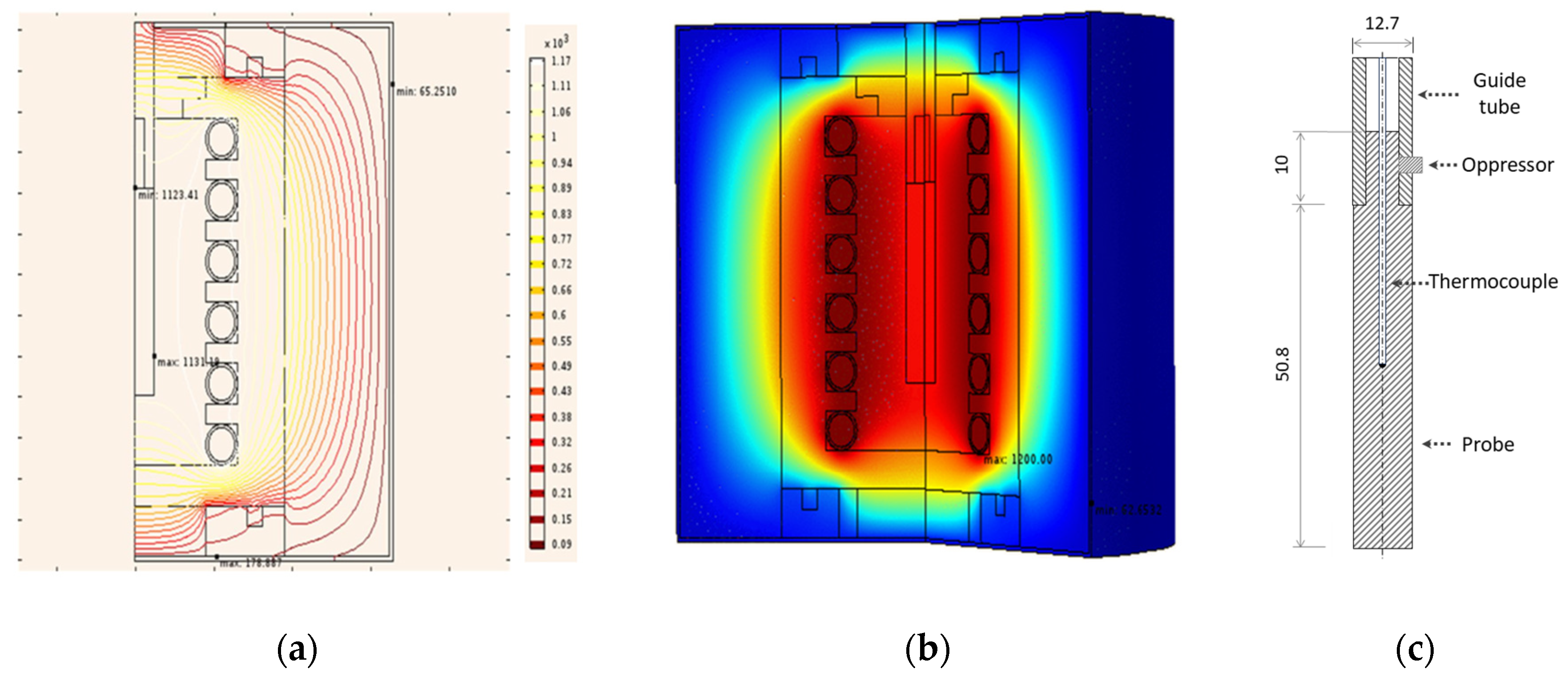 Preprints 146375 g006