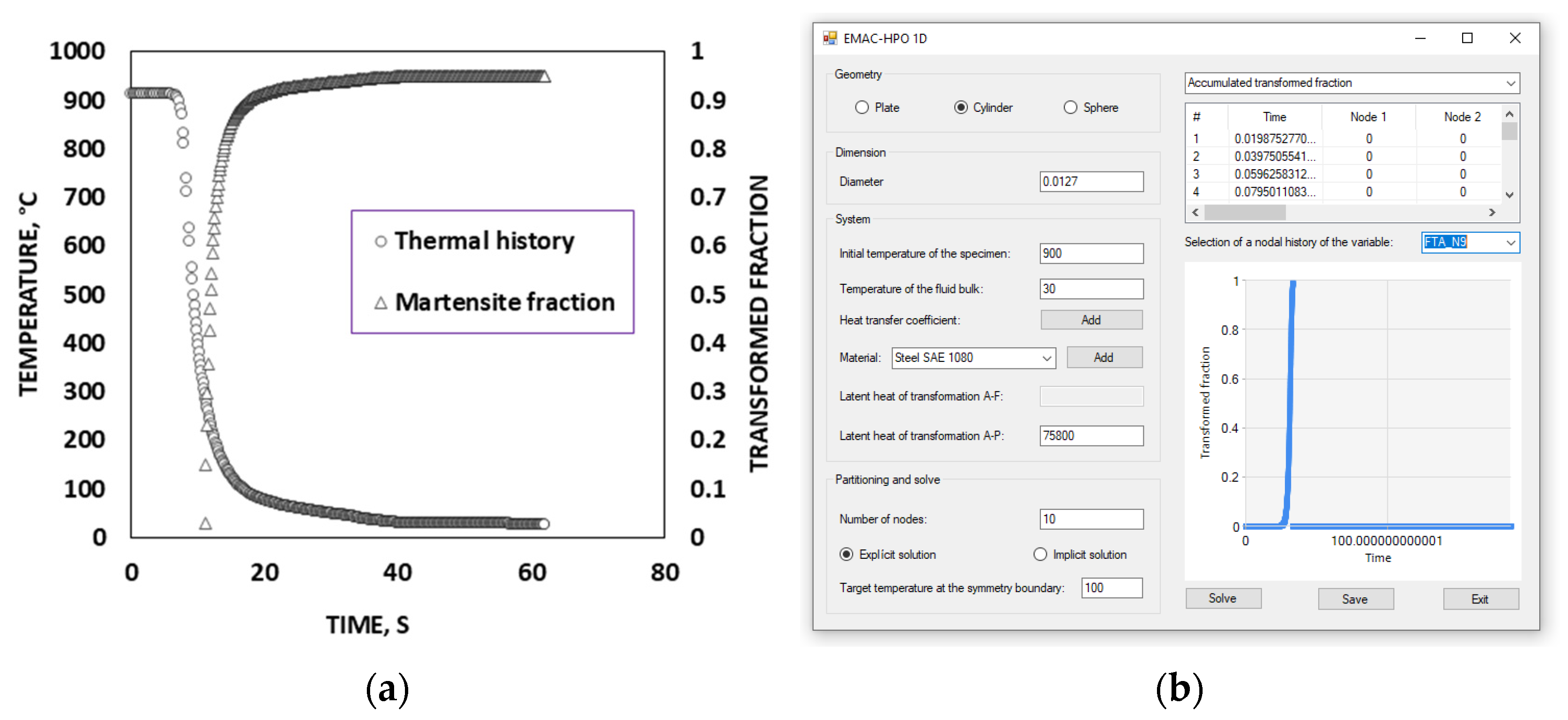 Preprints 146375 g007