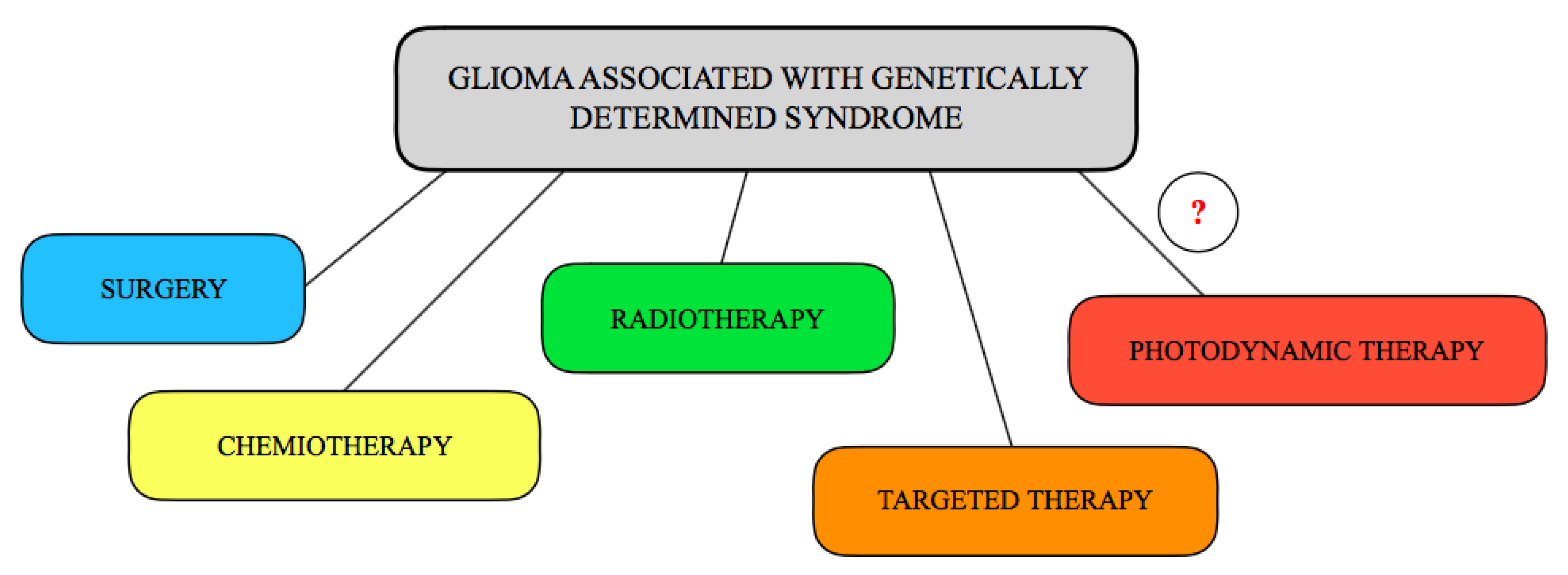 Preprints 144938 g003