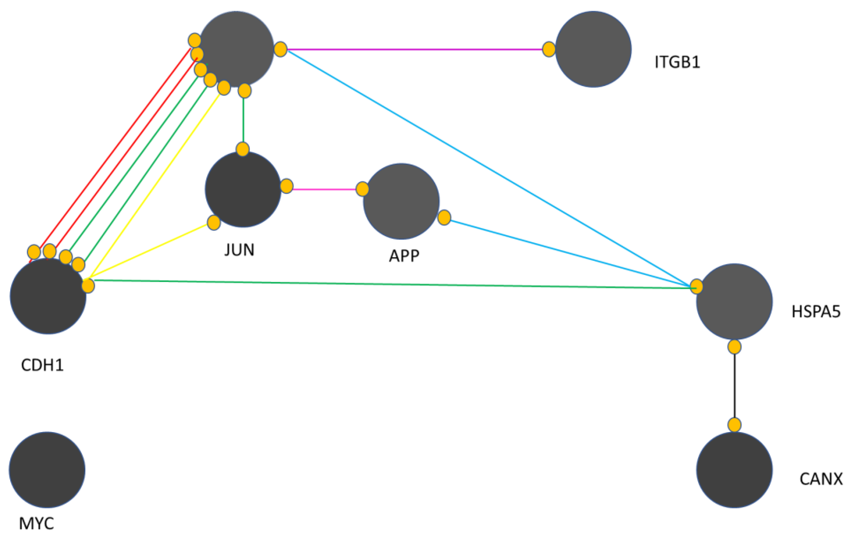 Preprints 144938 g006