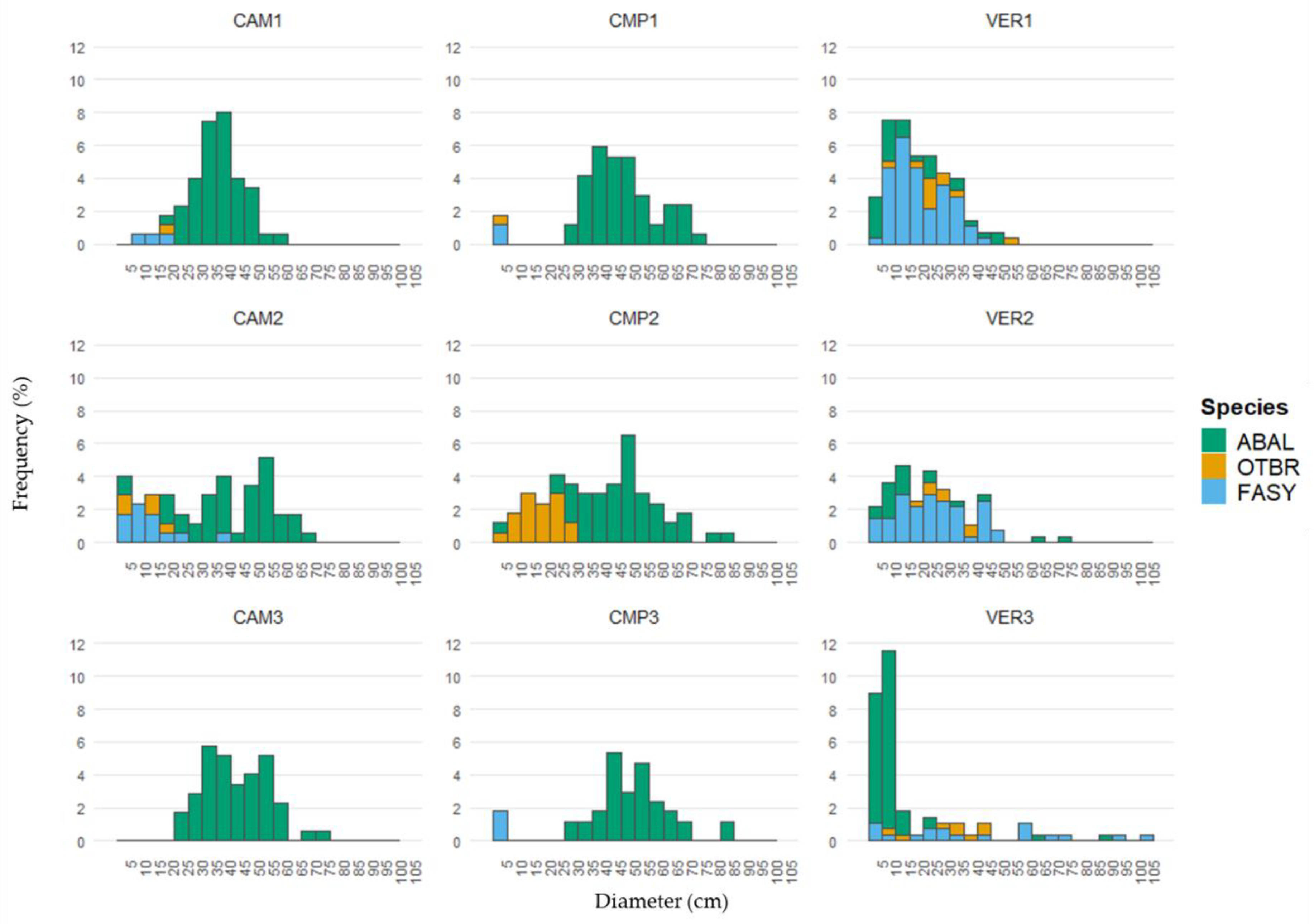 Preprints 145746 g002