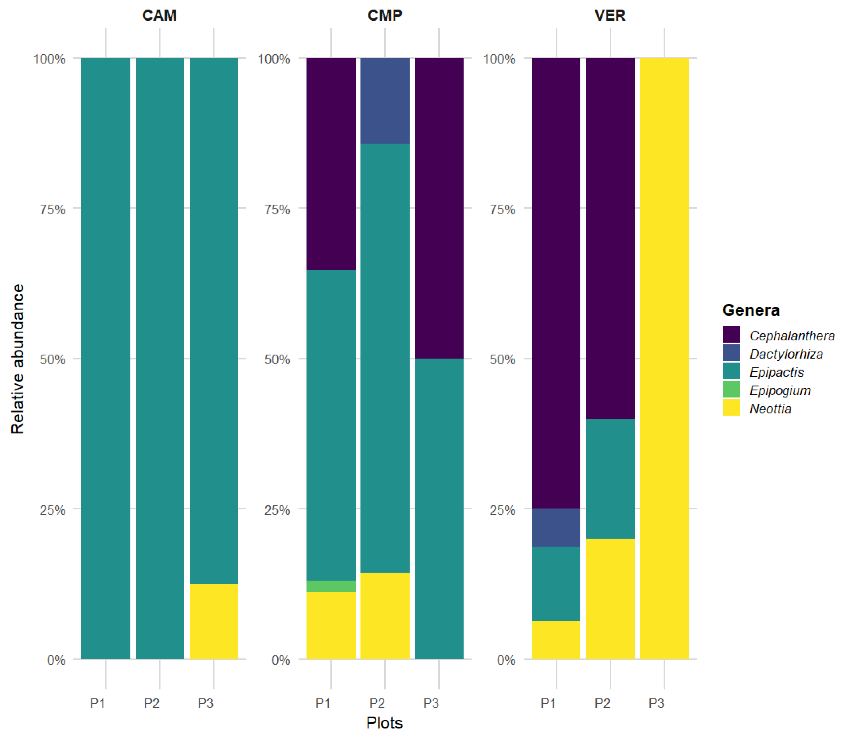 Preprints 145746 g006