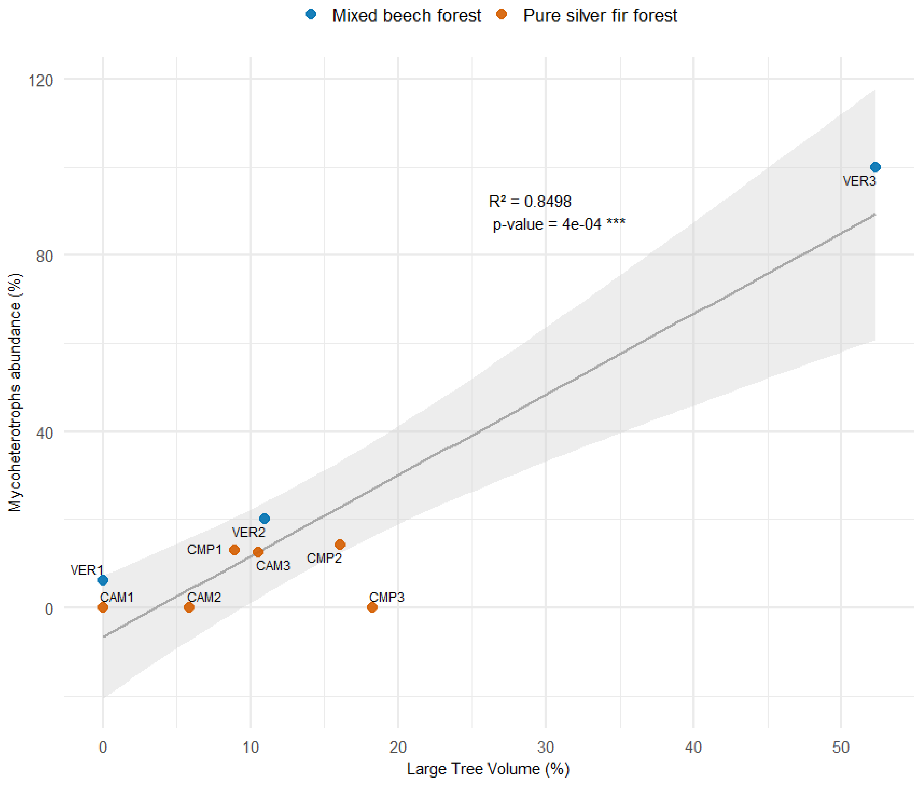 Preprints 145746 g011