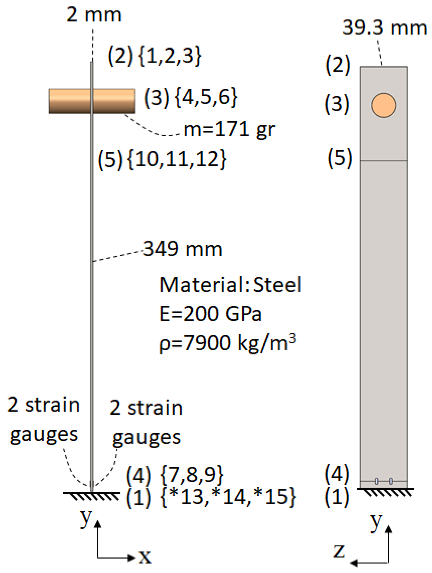 Preprints 151443 g001