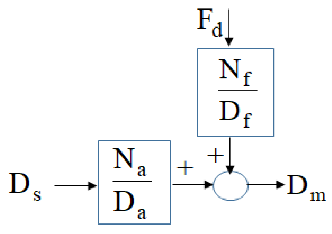 Preprints 151443 g002