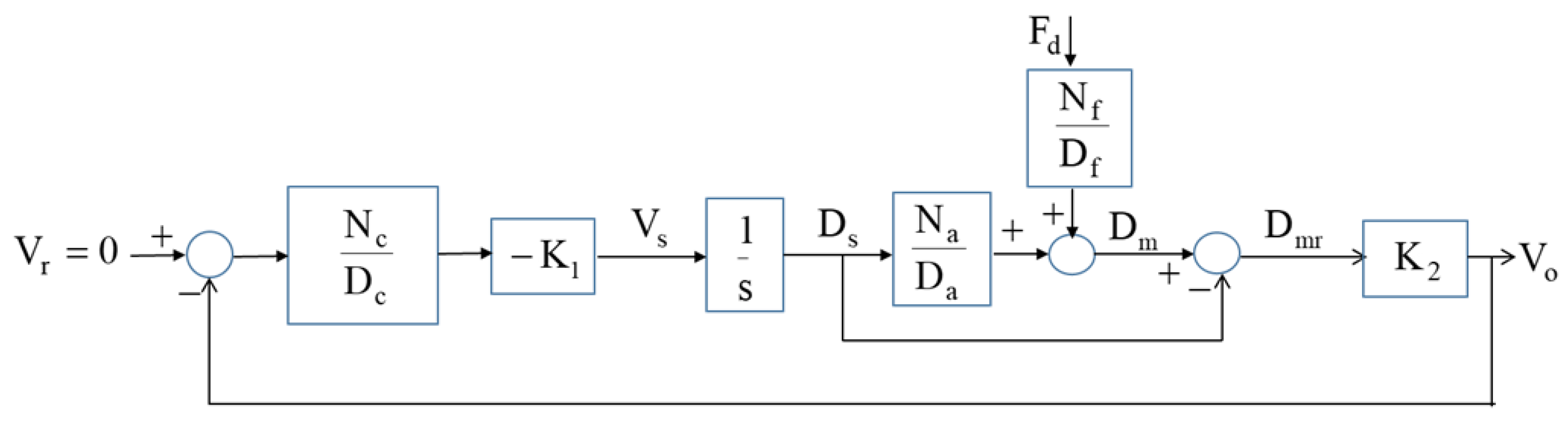 Preprints 151443 g003