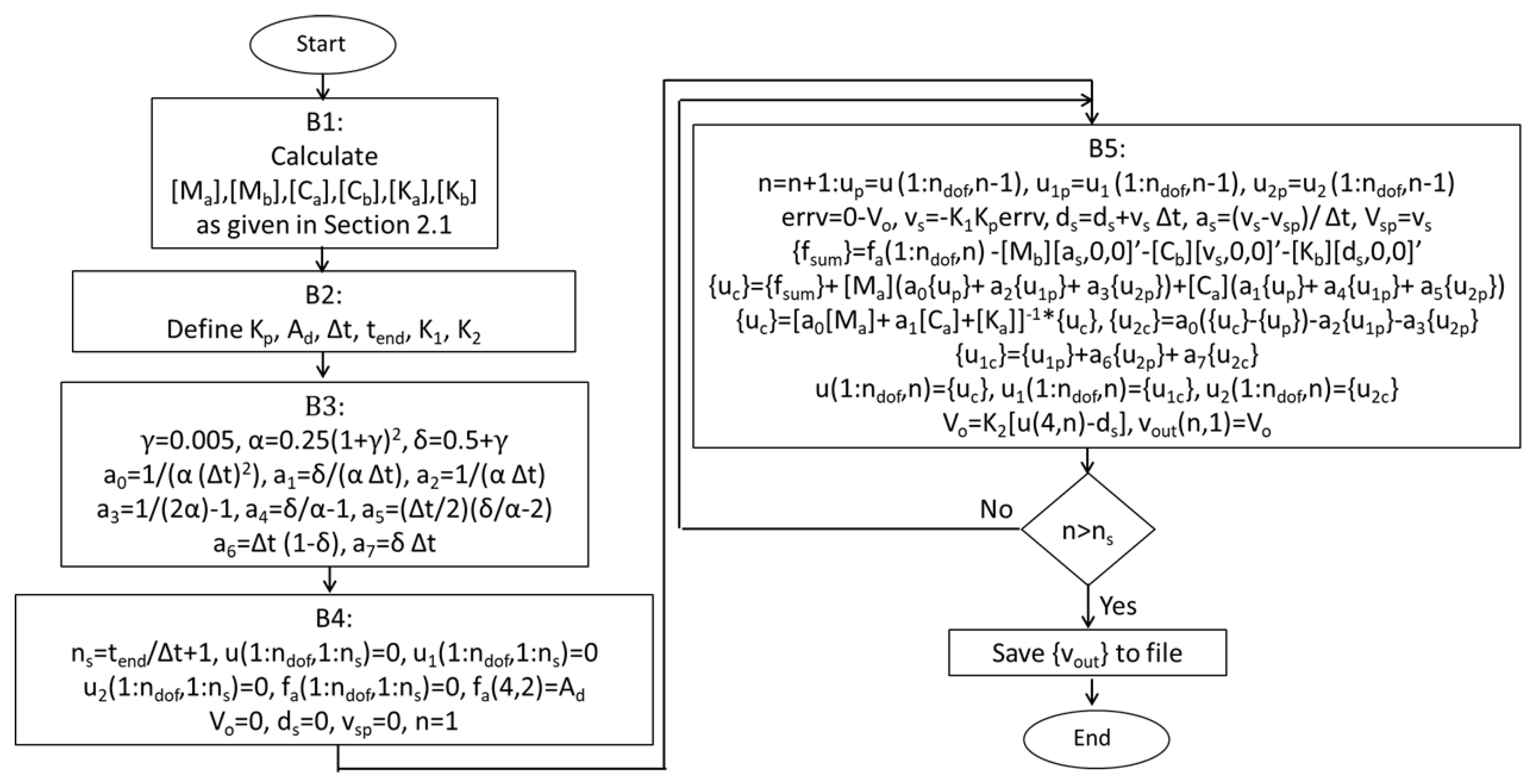 Preprints 151443 g004